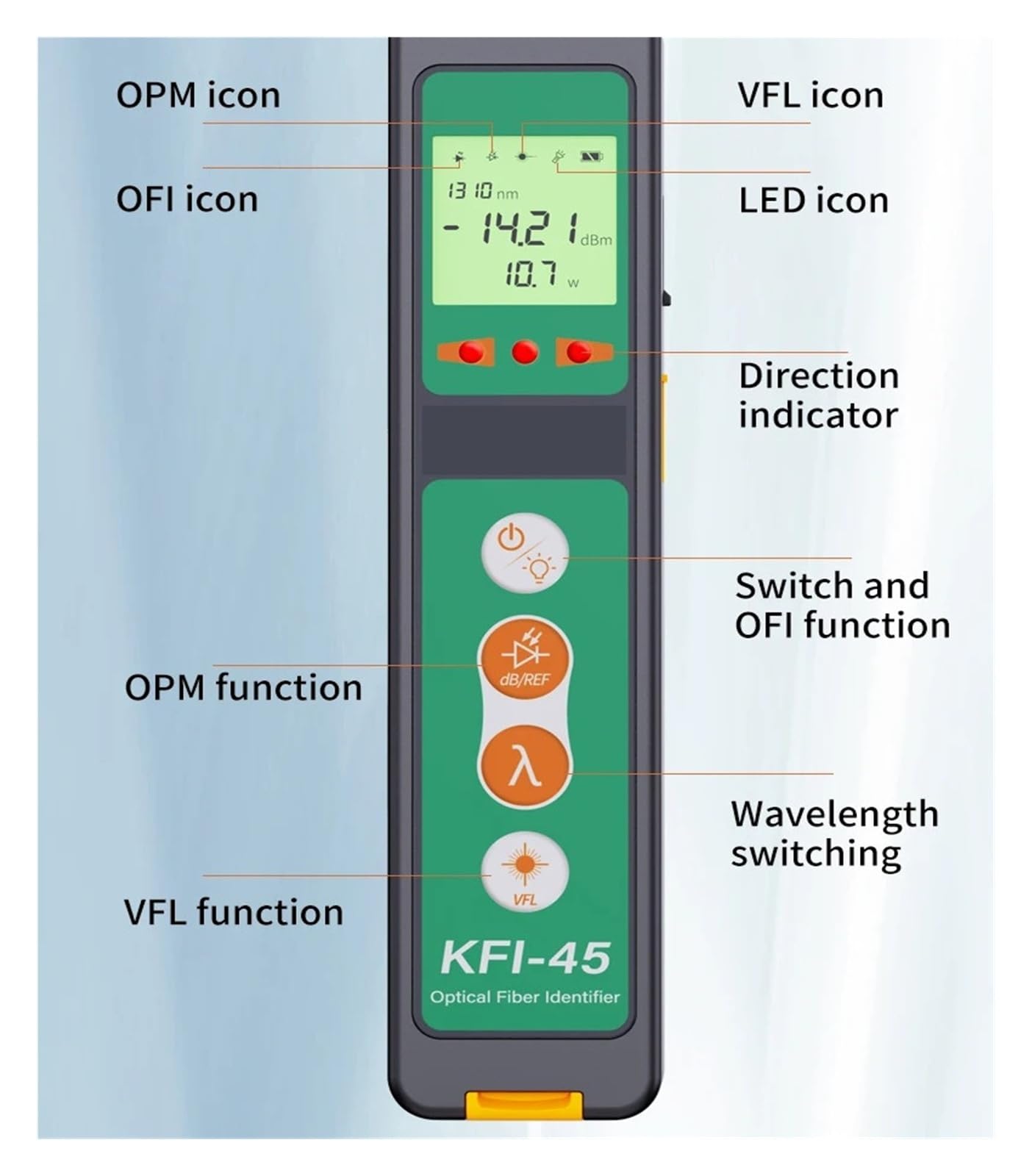 Longitud de onda 800-1700nm KFI-45 del identificador de tráfico de fibra óptica con VFL de 10MW, medidor de potencia y luz LED Error bajo | KFI-45-C