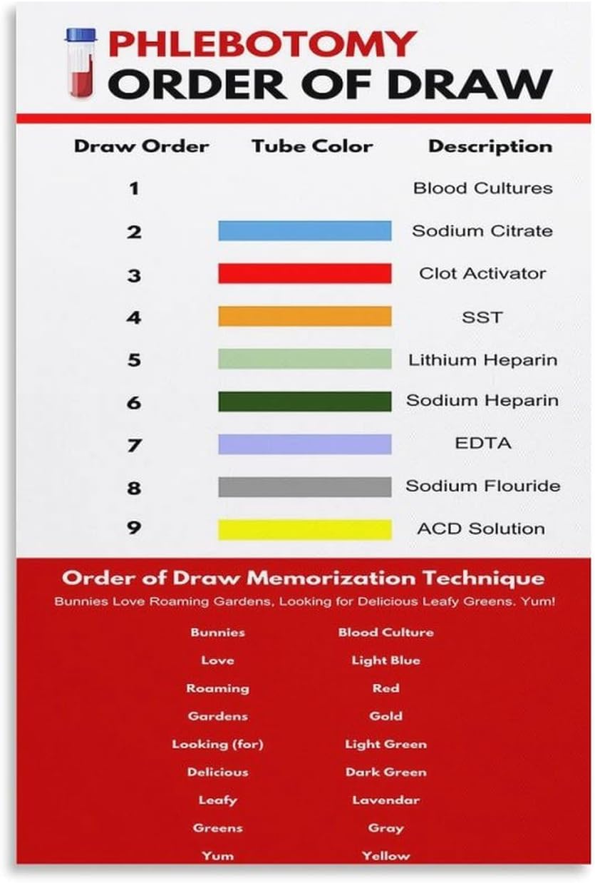 Amazon.com: Phlebotomy Wall Art Evacuation Tube Color Codes & Order Of ...