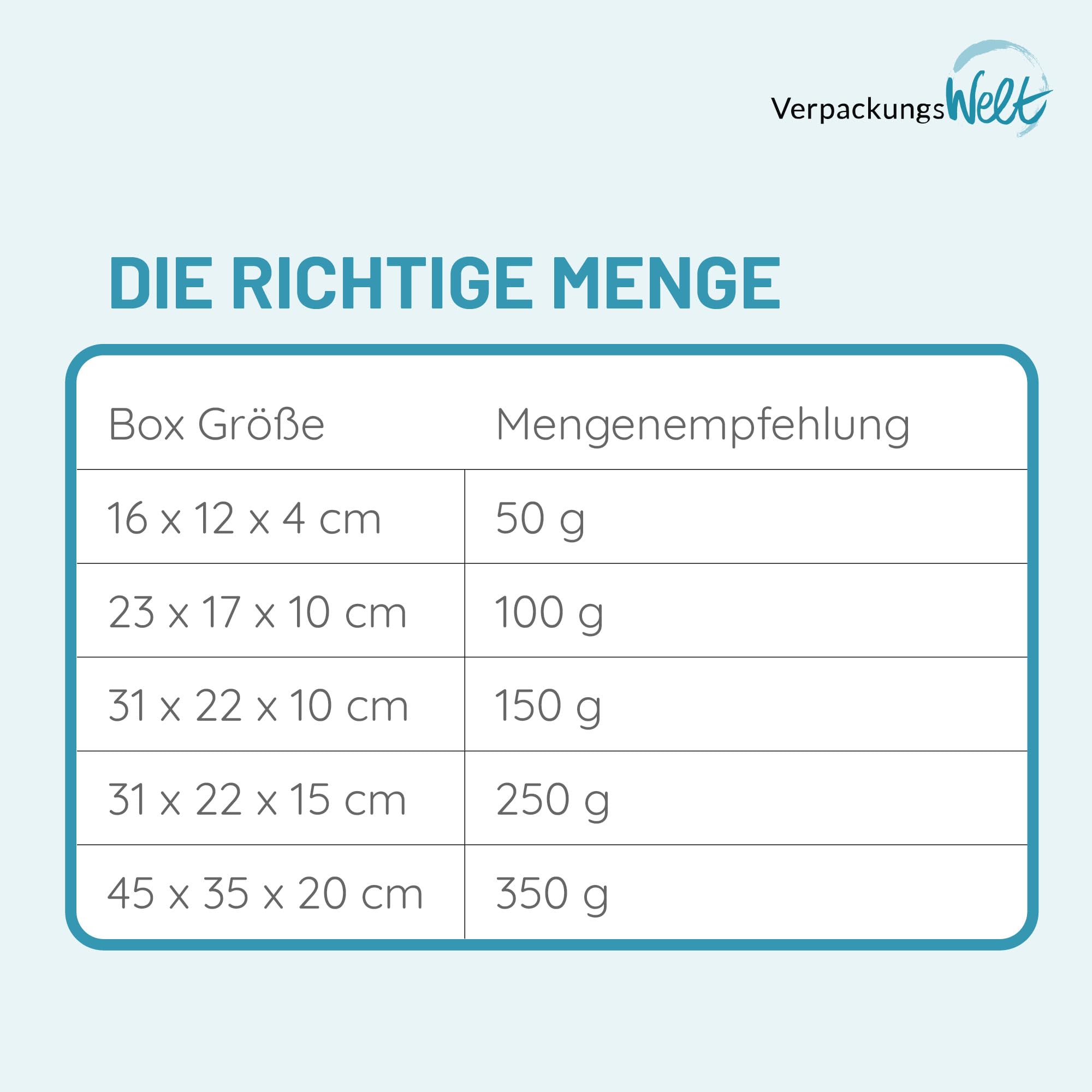 Verpackungswelt Materiale di riempimento 1 kg | Carta triturata per scatole regalo e pacchetti | Made in Germany | Decorazione e protezione | Imballaggio e accessori per regali | Nero