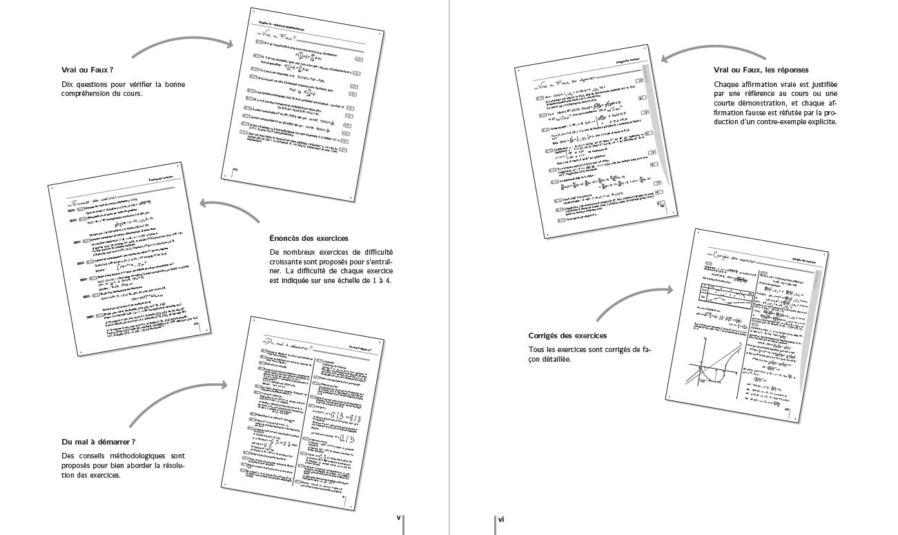 Maths Méthodes et Exercices MP/MP*- MPI/MPI* - 6e éd.