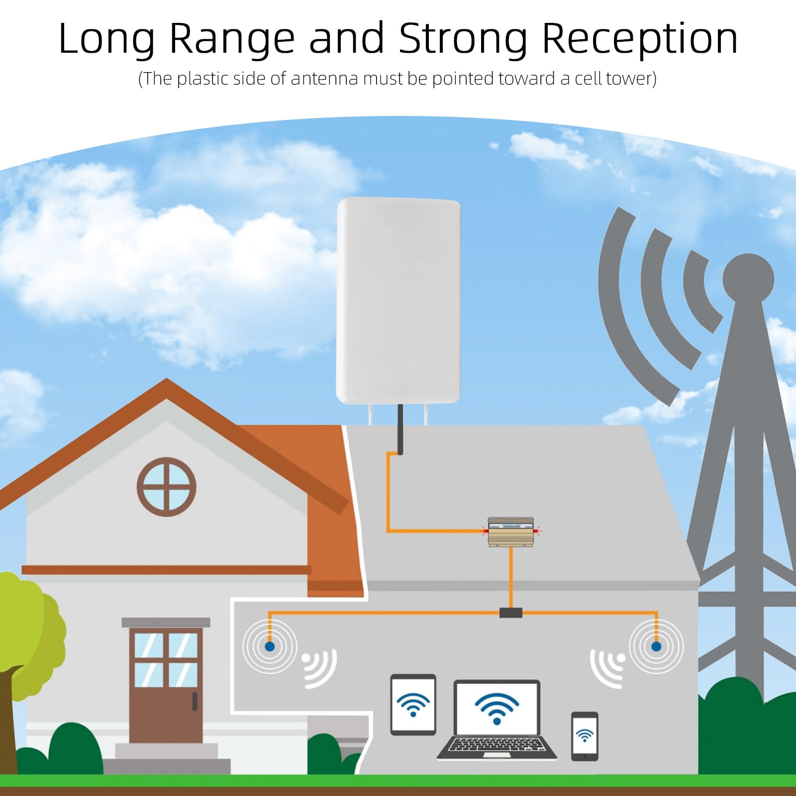 Antenne 4G 5G LTE Mimo Extérieure 18dBi 698-2700 MHz 3300-4000 MHz N-SMA TS9 Compatible Routeur 4G 5G Câble 2x10M