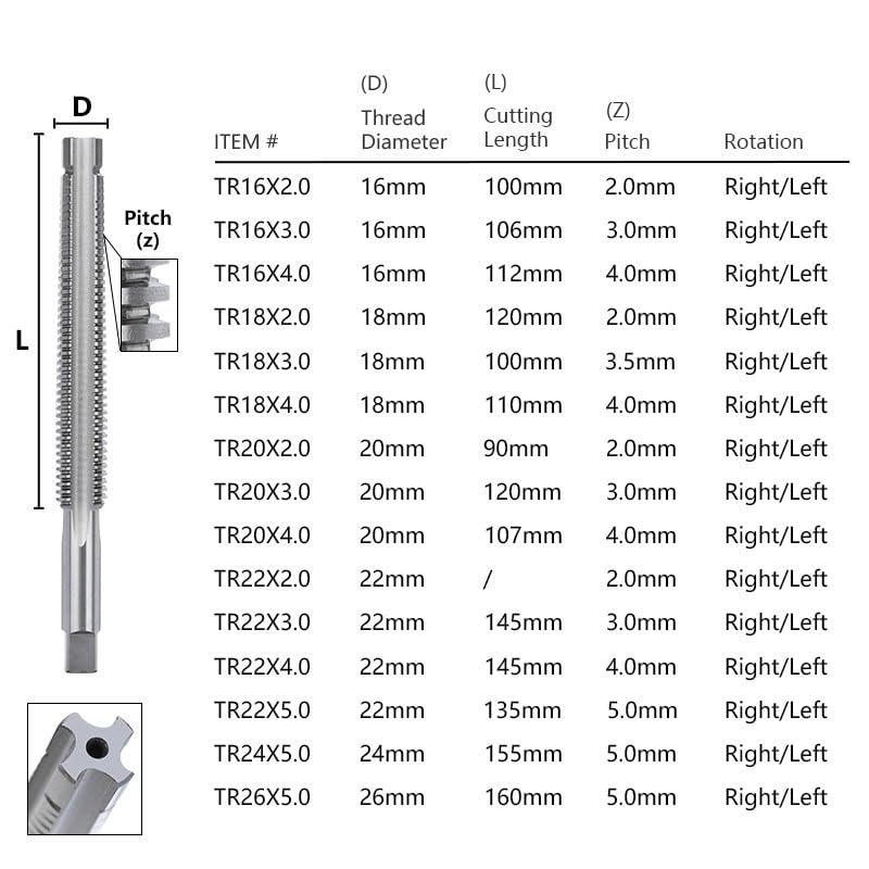 1 Stück Trapezgewinde-Gewindebohrer Gewindebohrer Hochgeschwindigkeitsstahl-Maschinengewindebohrer Handwerkzeuge,Rechts-TR16x4,0