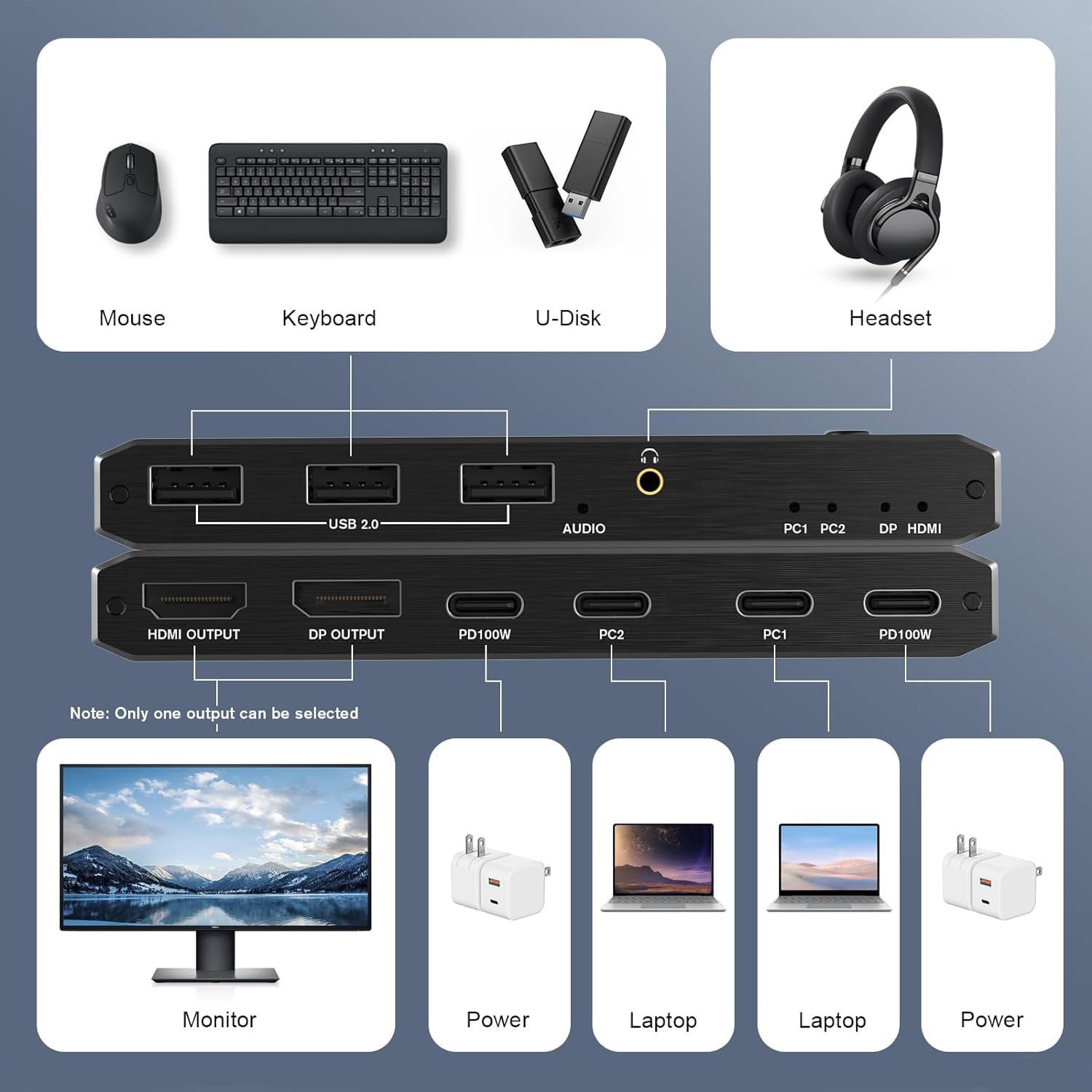 Commutateur KVM USB-C 2 en 1 sortie 8K à 60 Hz 4K à 120 Hz, pour Windows 11/10/8/7/Vista/XP, Mac OS X 10.9, compatible avec Thunderbolt 3 et Thunderbolt 4