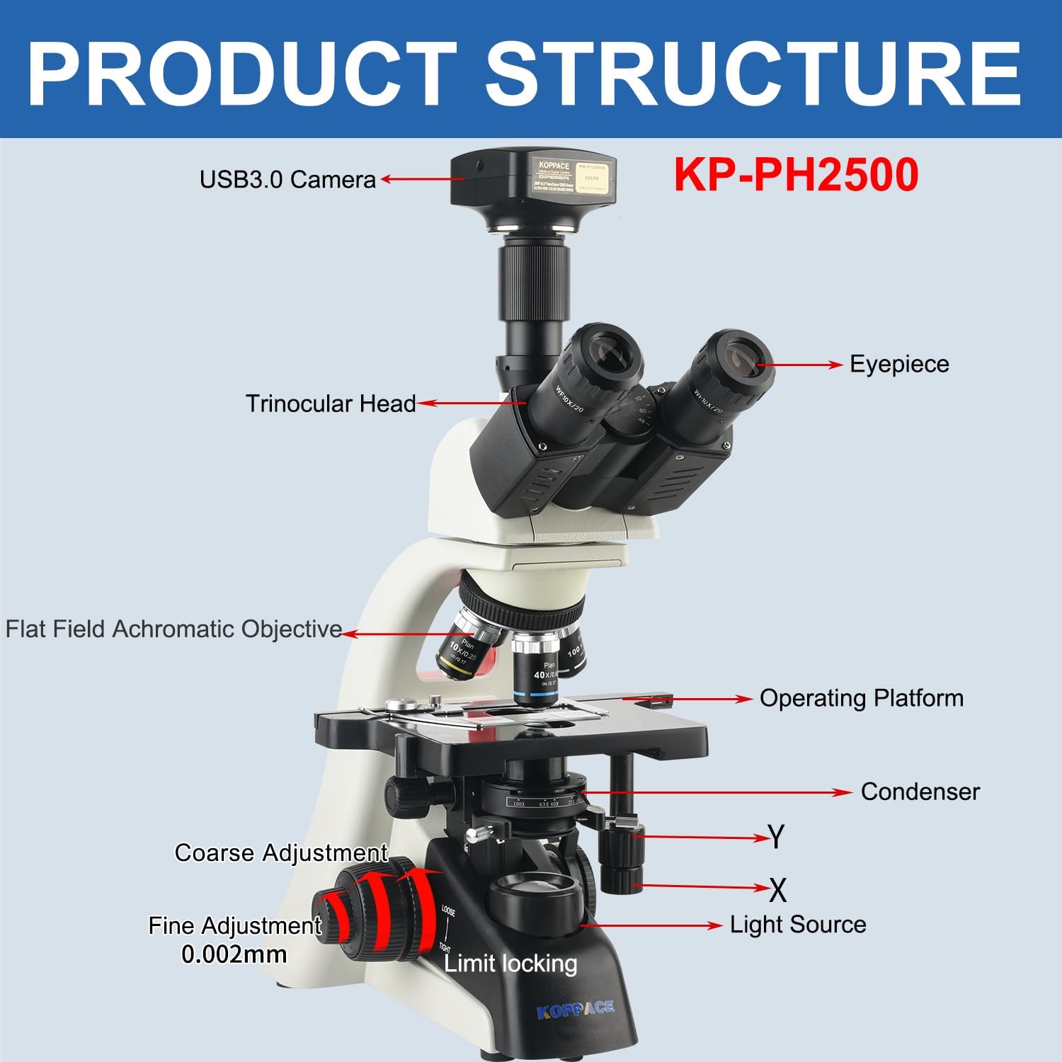 283X-7090X Trinocular Compound Lab Microscope 25 Million Pixels USB3.0 Camera