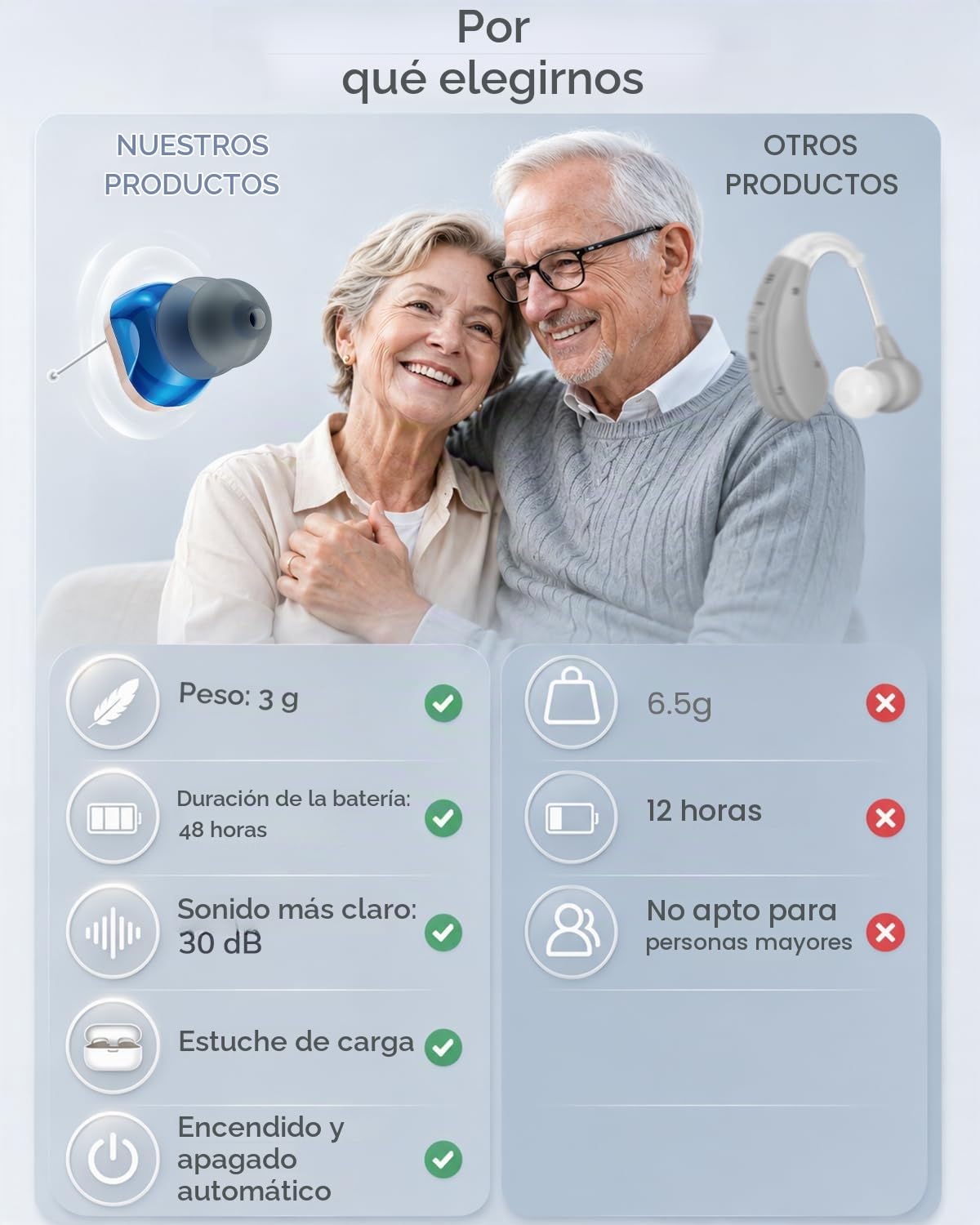 Dispositivo de sonido intrauditivo para adultos: Diseño discreto, estuche de carga con LED y 18 horas de autonomía