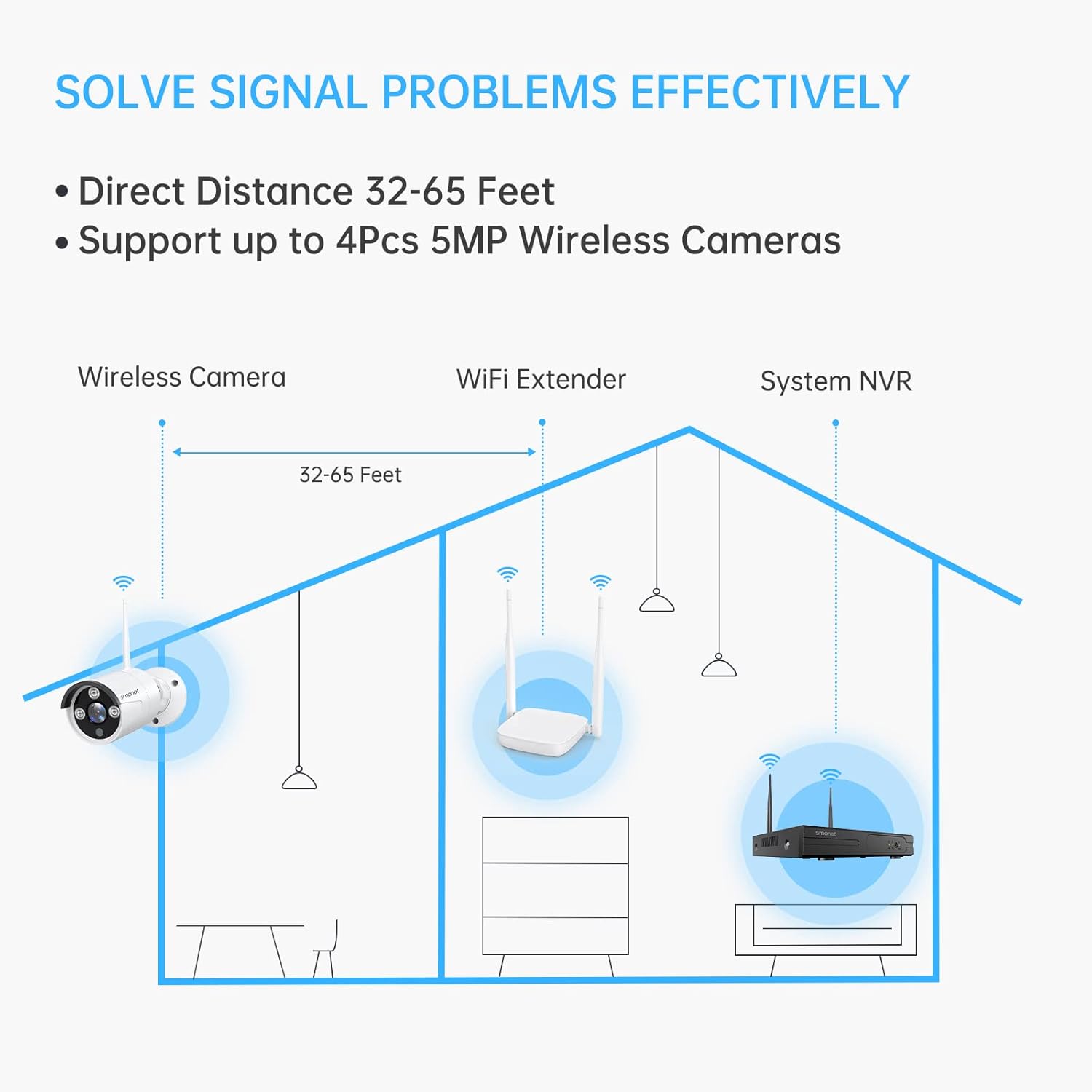 WiFi Range Extender for SMONET Wireless Camera System