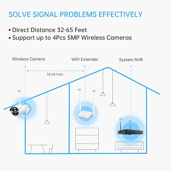 WiFi Range Extender for SMONET Wireless Camera System
