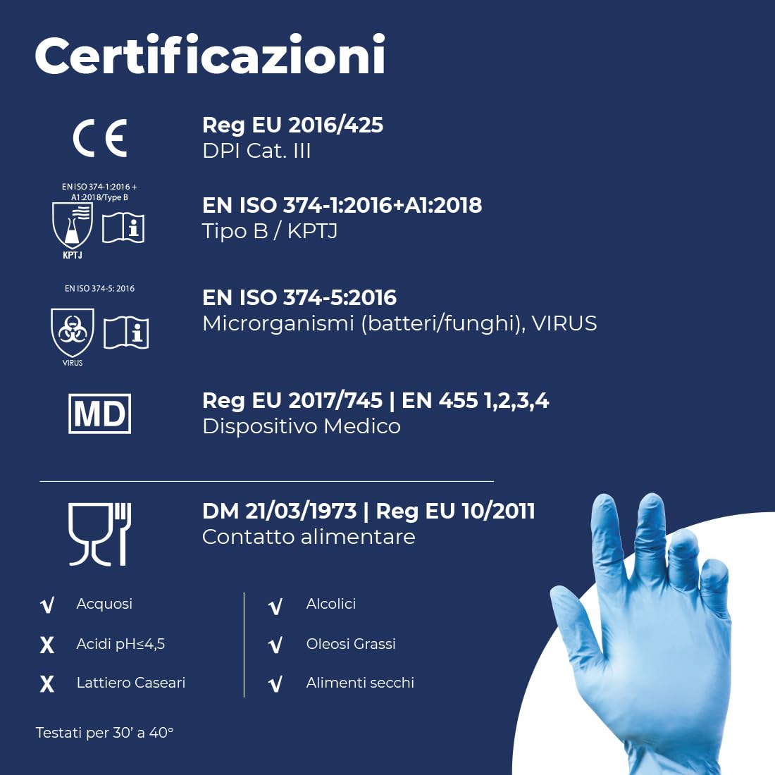 Reflexx R76/Xl Guanti in Nitrile senza Polvere 3.5 gr, Taglia XL, 100 Pezzi, Azzurro