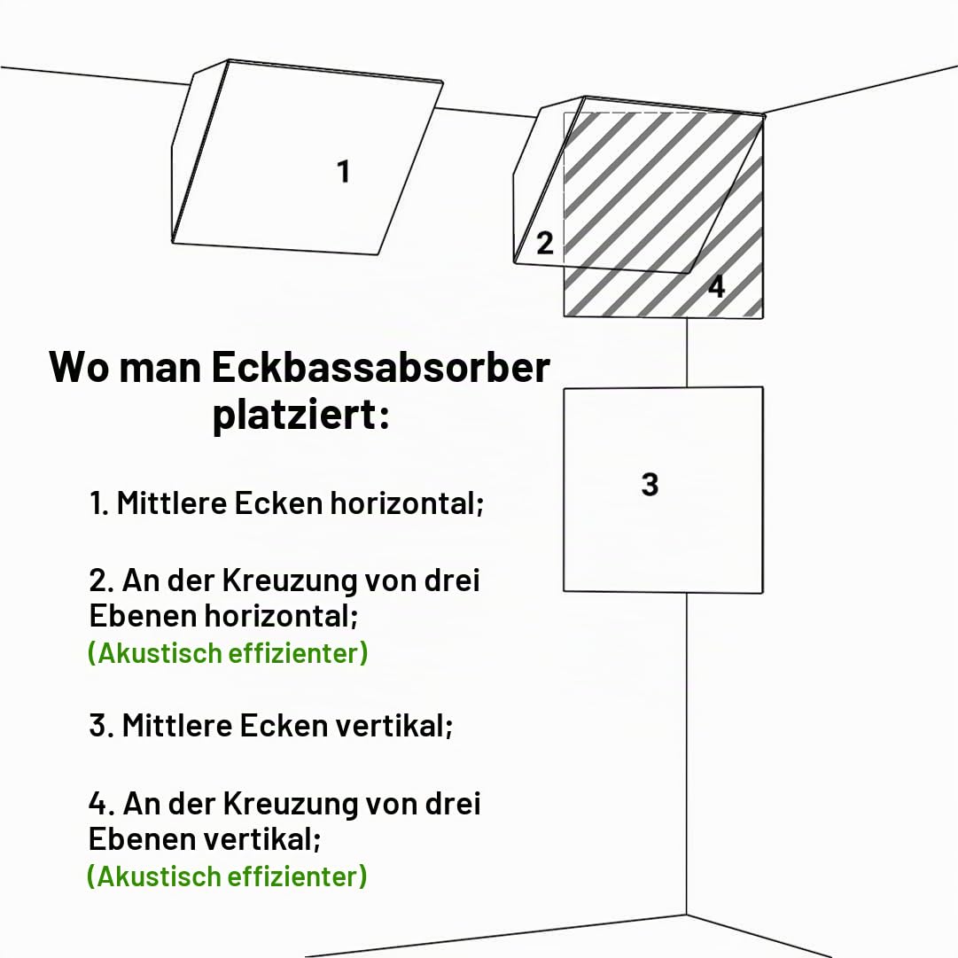 4er-Pack – Akustik-Eck-Bassfalle | 50x50x10cm | Akustikbehandlung für Aufnahmestudios | Schalldämmung - Absorption - Diffusion - Reflexion | Farbe: [x4 PULSE-100mm | Eiche]