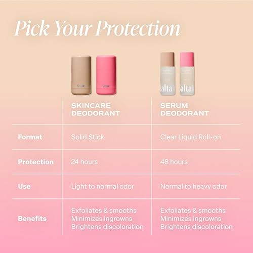 Miniatura 4 de Saltair Desodorante de suero Signature Scents, paquete de 2. Fórmula AHA al 5%. Desodorante de ácido láctico y ácido mandélico. Control de olores