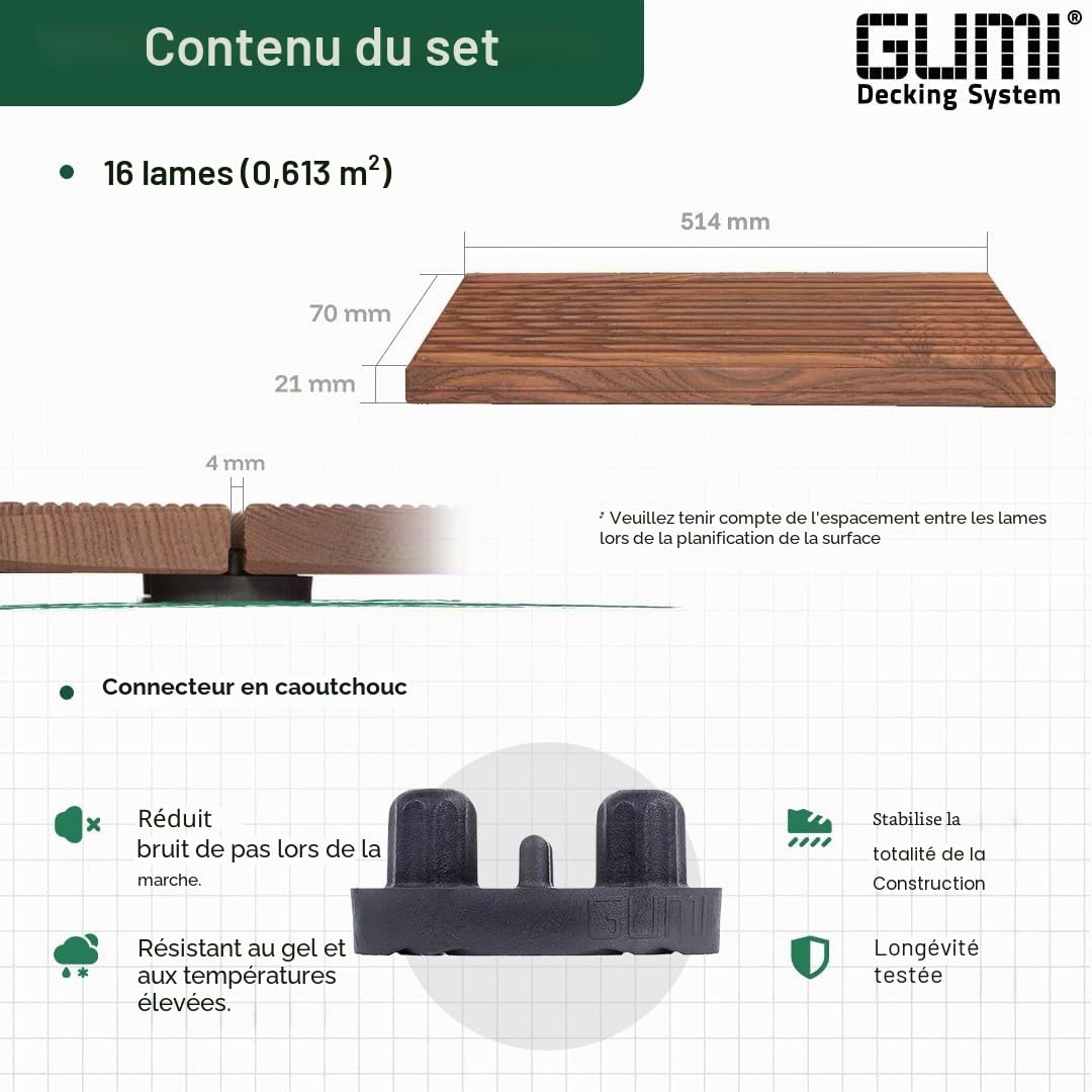 GUMI Dalles de Terrasse Lames pour Balcon Dalles Clipsables en Bois de Thermofrêne 51,4 x 7 cm – Système Clipsable pour Balcon et Terrasse | Bois Naturel | 0,58 m²