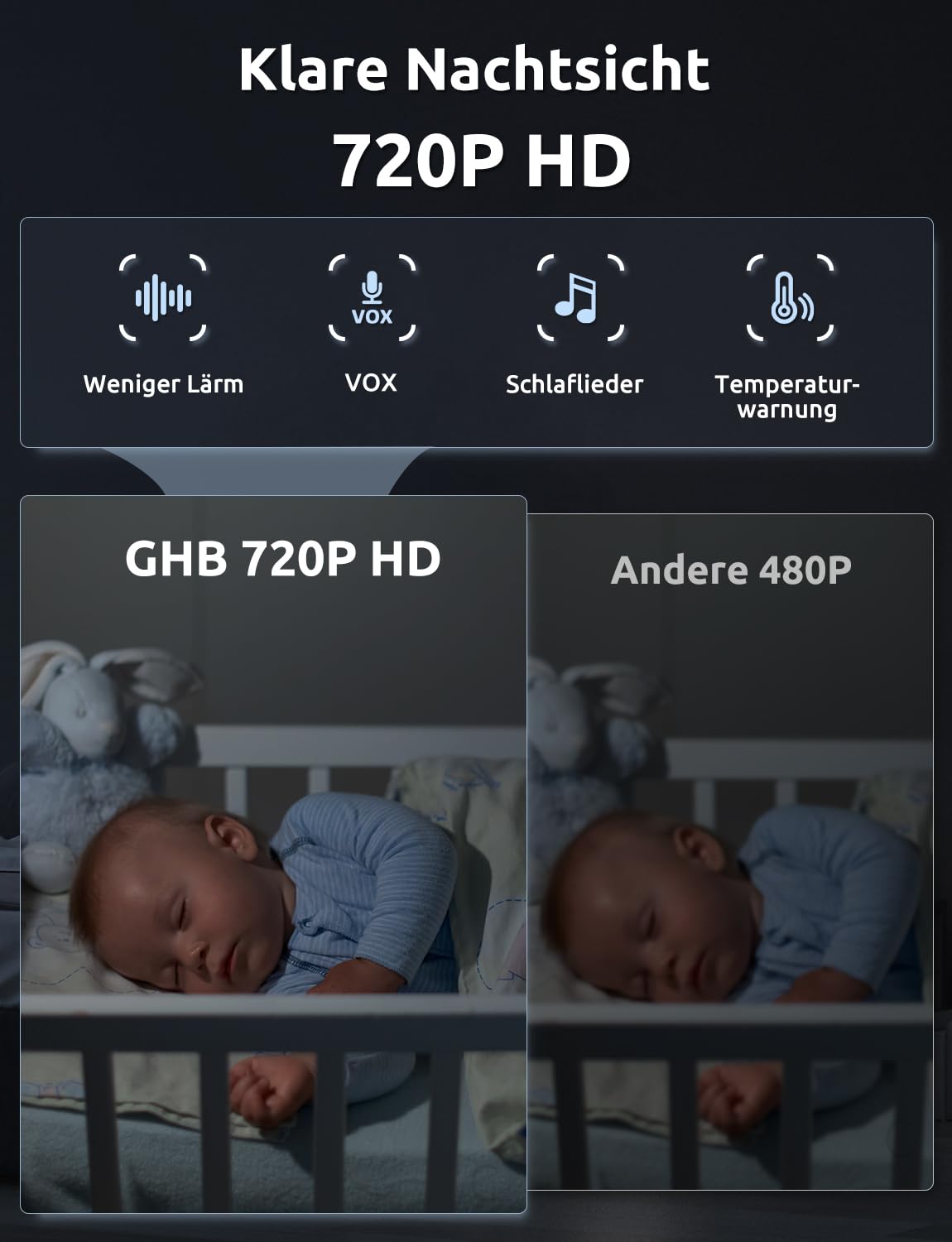 GHB Babyphone mit Kamera 5 Zoll HD 5000mAh IPS-Display VOX-Modus 4X Zoom Nachtsicht Temperaturanzeige Zwei-Wege-Audio 720P Nicht drehbar
