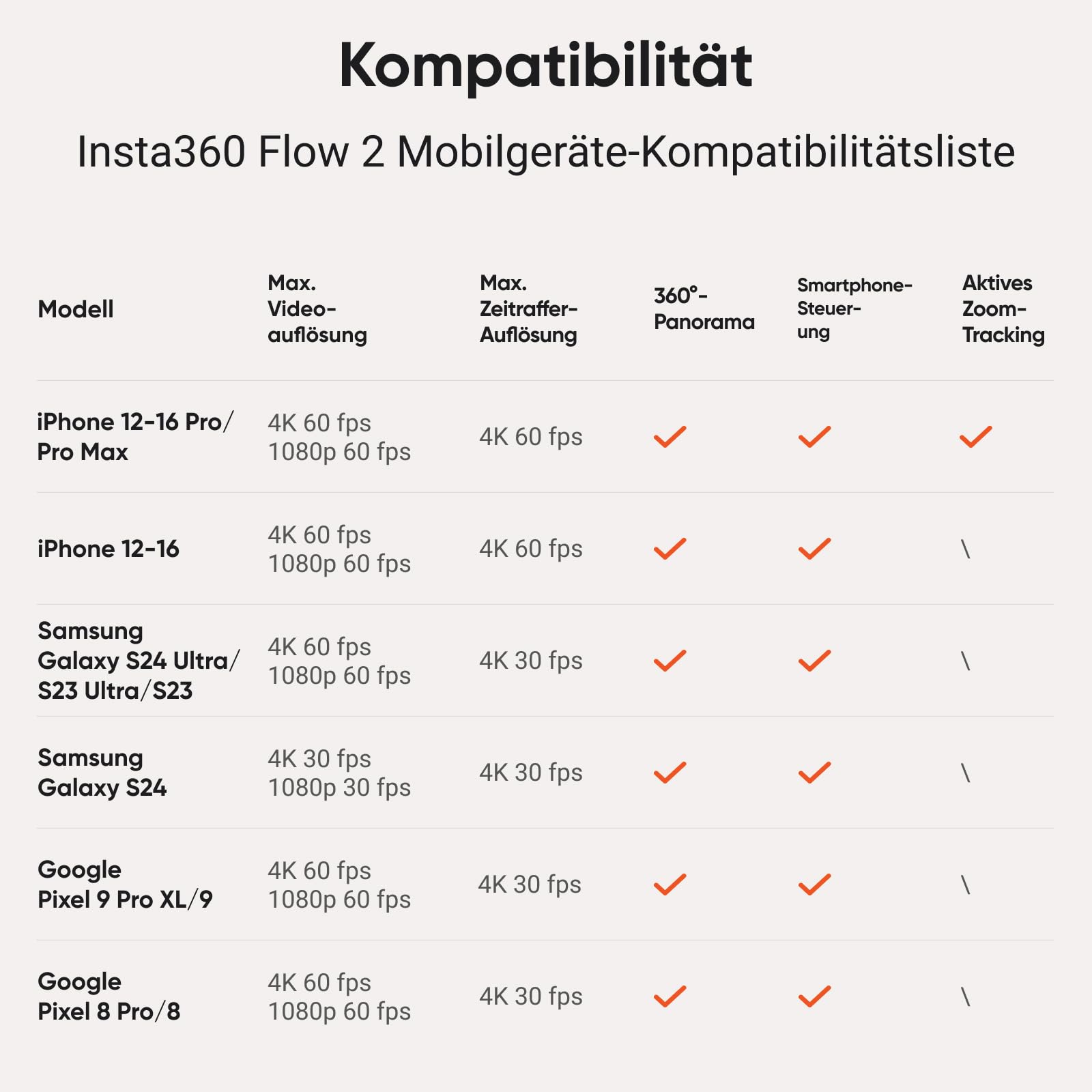 Insta360 Flow 2 Plus KI-Tracker-Bundle Hellgrau– Faltbarer Smartphone-Gimbal, KI-Tracking in jeder App, Multi-Personen-Tracking, Stativ/Selfie-Stick integriert, Fernsteuerung, für iPhone-/Android．