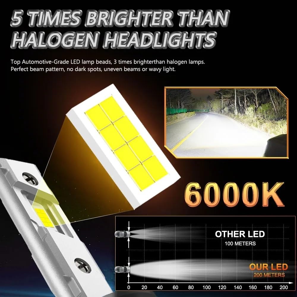 LED Bombillas para Coche Bombillas de faros LED H1 Canbus