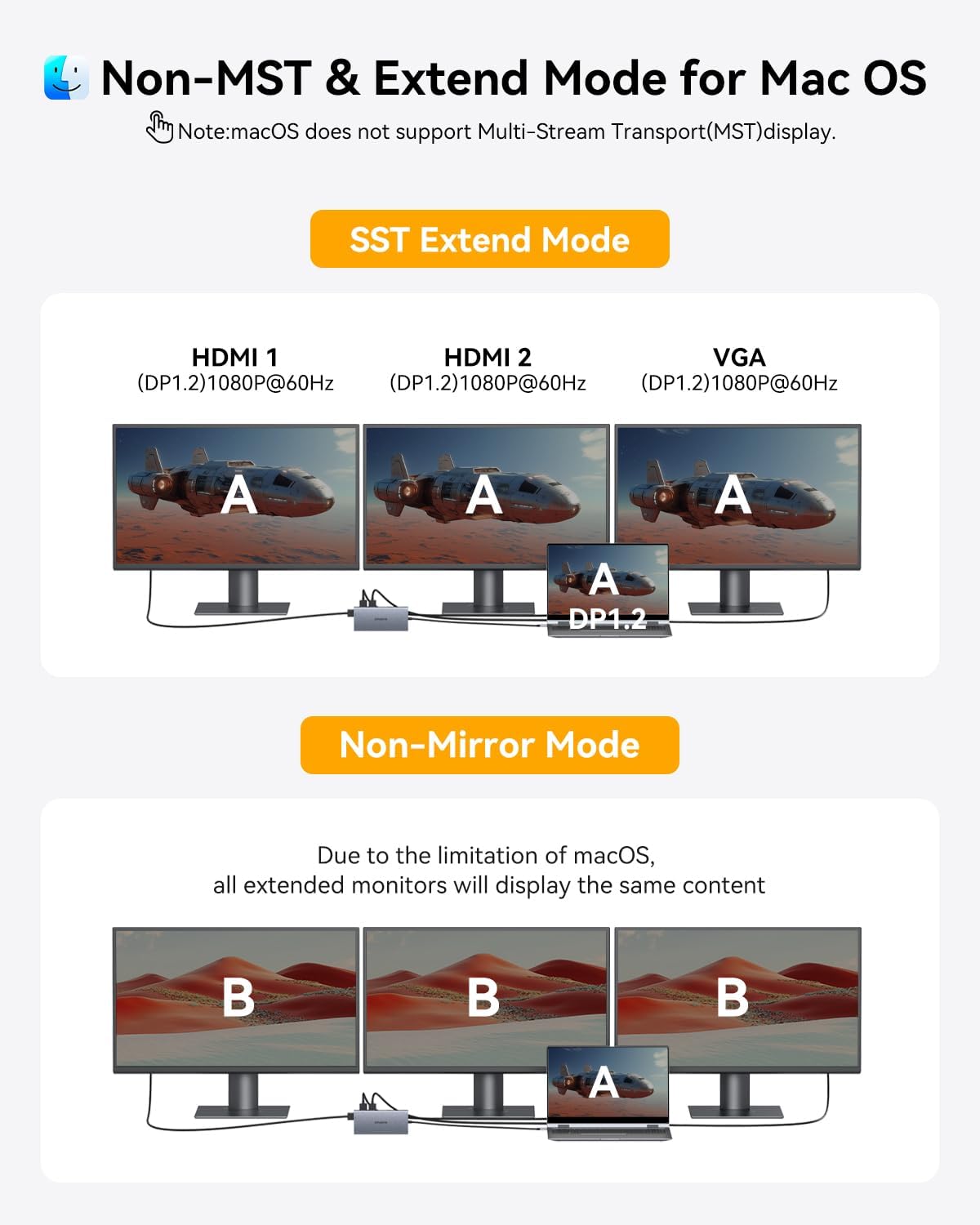 USB C Docking Station Dual Monitor for Dell/HP/Lenovo/Surface Laptop, 15 in 1 Triple Display Multiport Adapter Hub, USBC Dock Dongle with 2 HDMI+VGA+6 USB C/A+Button+100W PD+Ethernet+SD/TF+Audio