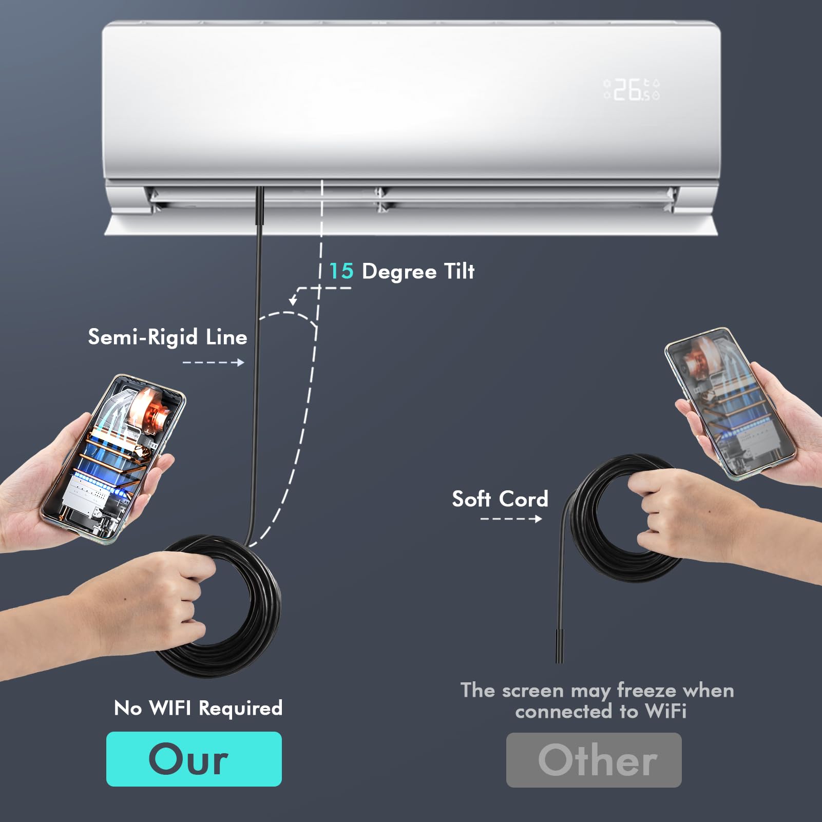 Endoscopio Cámara de Inspección 1920P，3 en 1 USB Cámara Endoscópica, Cámara de Alcance con 8 Luces LED para Android e iOS Smartphone, iPad (16.5 FT/5M)