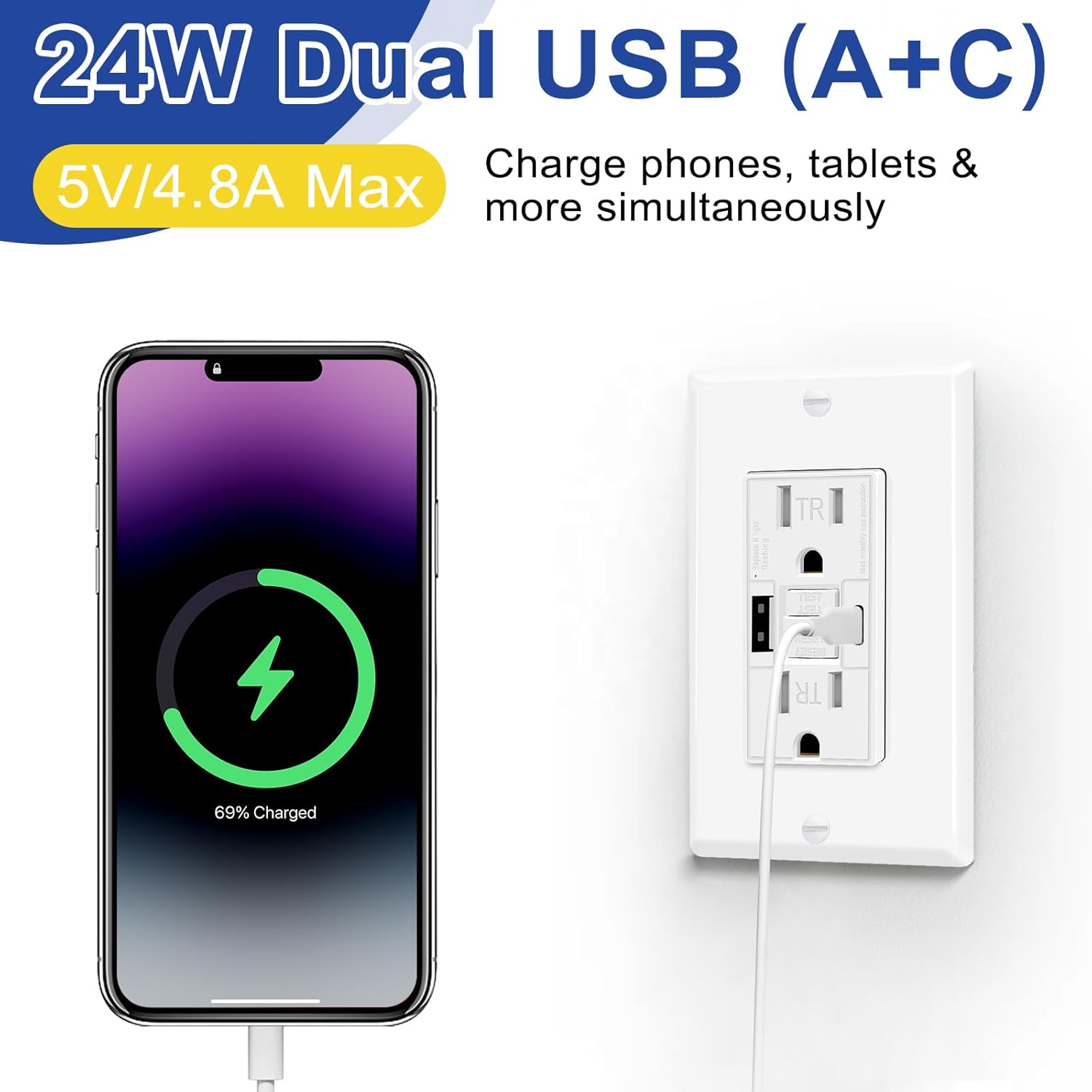 2 Pack 15A and 2 Pack 20A GFCI Outlet with Dual USB Ports (Type A+C), Self-Test GFI Electrical Outlet with Tamper-Resistant,Ground Fault Circuit Interrupter Outlet with 2 USB Charging Ports,White