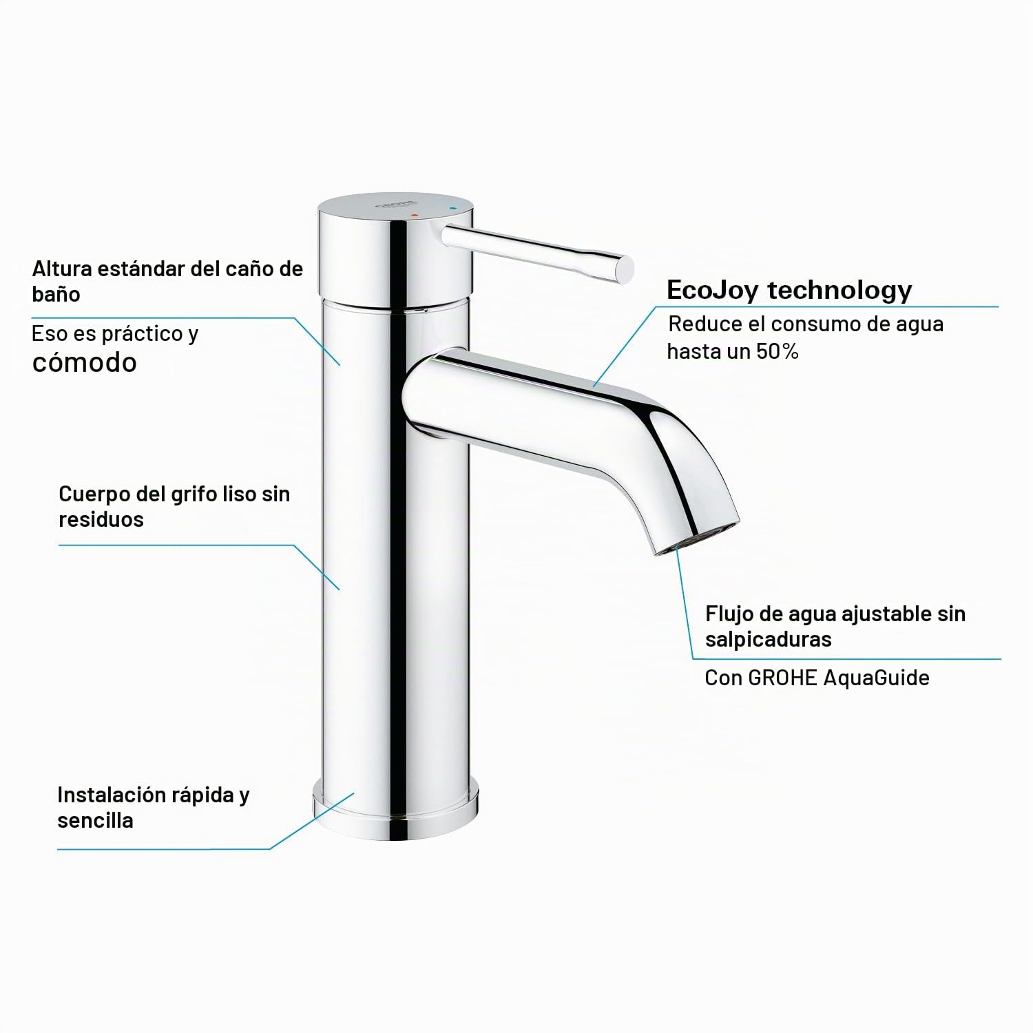 Grohe Essence - Grifo de lavabo, monomando con cuerpo liso, con limitador ecológico de temperatura, Tamaño S, (1/2") (Ref. 23590001)