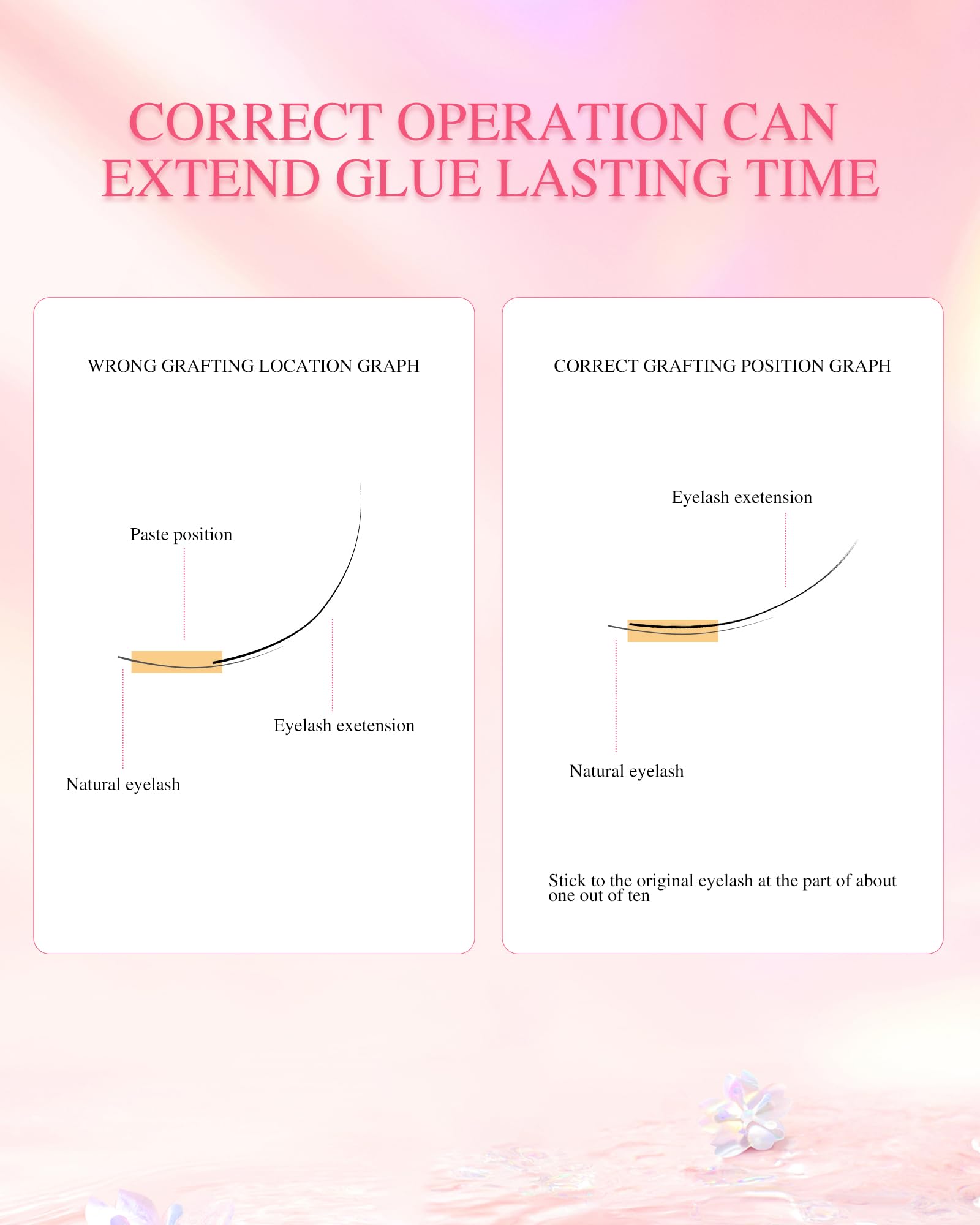 NAGARAKU Lightning Pink klej do rzęs 5 ml | 0,5 s bardzo szybkie schnięcie | utrzymuje się 6-7 tygodni | wysoka siła klejenia | trwałość 12 miesięcy | łatwy do usunięcia | nadaje się do jasnych lub