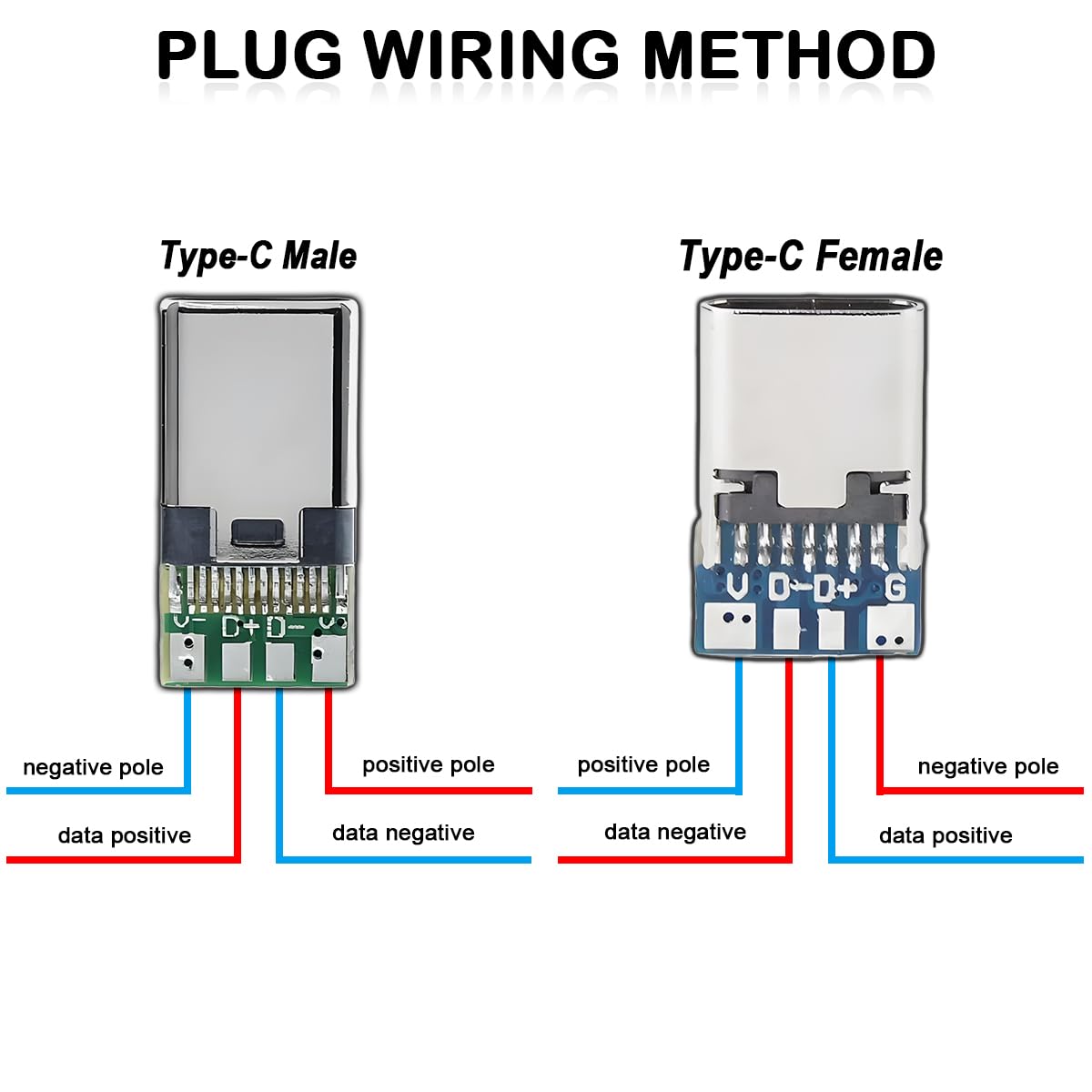 20PCS USB 3.1 Type-c Femmina Maschio a saldare Cavo Plug Connector PCB Board, DIY 3A 4 Pin USB 3.0 Type A 24Pin USB 3.1 Type C Maschio e Femmina Plug Socket Connector PCB Board Module