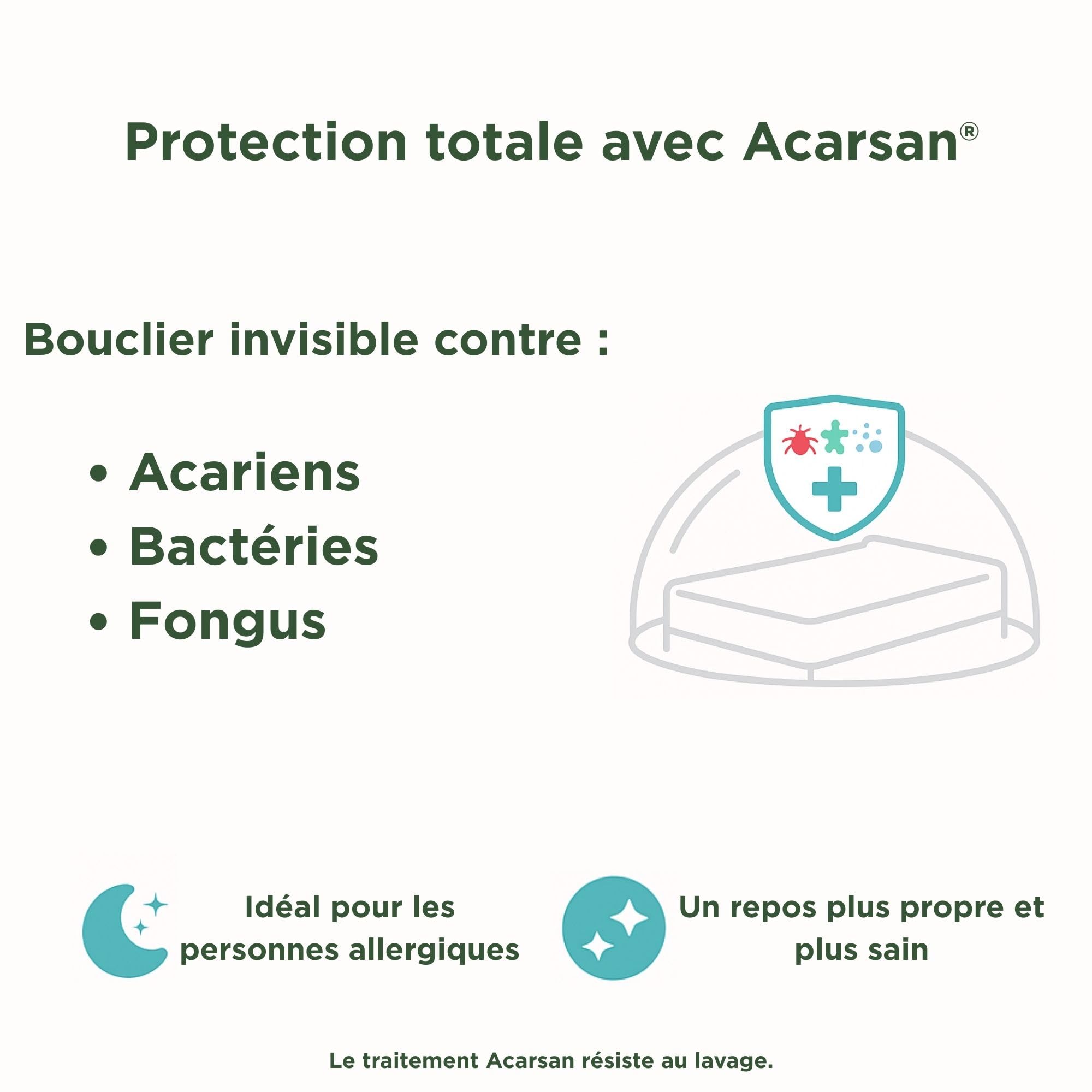 Savel - Housse de Matelas avec Traitement Contre Les acariens Imperméable et Respirante | (140x190/200 cm | Jusqu'à 30 cm d'épaisseur)