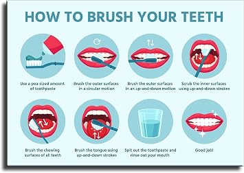 How to Brush Your Teeth Dental Hygiene Tip Poster Art Metal Tin Sign Wall Art Print for Wall Art Room Living Room Wall Art Bathroom Kitchen Decor 8x12 inch