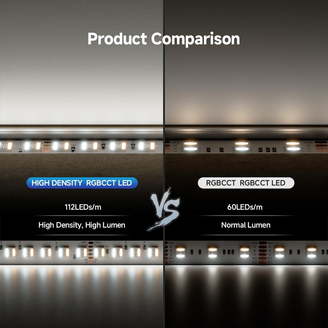 BTF-LIGHTING Highest Density RGBCCT 5 Colors in 1 LED 5050SMD RGB+ Tunable Color Temperature 2700K-6500K 16.4ft 112LEDs/m DC24V Multi-Colored IP30 12mm Width (No Adapter or Controller)