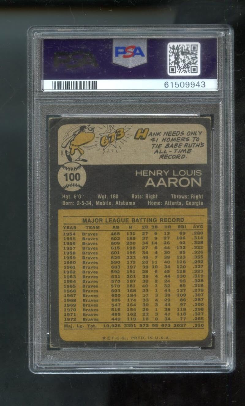 1973 Topps #100 Hank Aaron PSA 2 Graded Baseball Card MLB Atlanta Braves