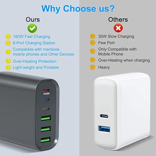 Miniatura 4 de Cargador rápido USB C estación de carga USB C de 155 W bloque de cargador de pared USB C de 6 puertos adaptador de corriente USB C portátil