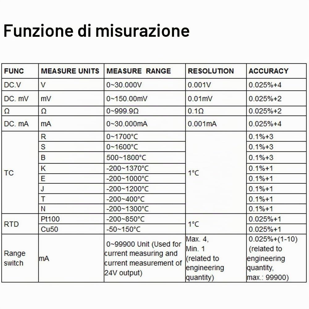 Toplionace LB02 Corrente di Resistenza Voltmetro Generatore di Segnale Sorgente Calibratore di Processo Display LCD 4-20mA / 0-10V / mV