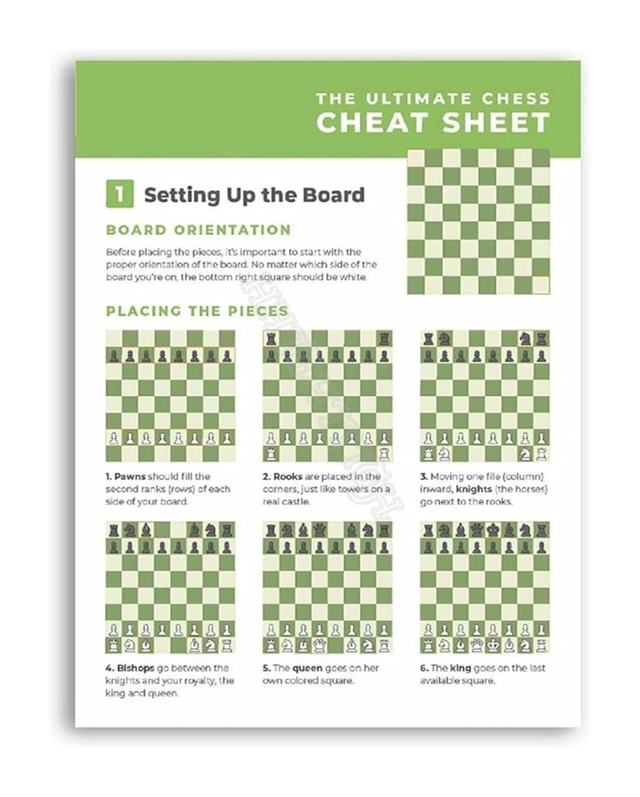 EKFBQBGW Complete Chess Board Setup Poster Piece Placement Instructions Canvas Painting Wall-Art Unframed,16x24inch(40x60cm)