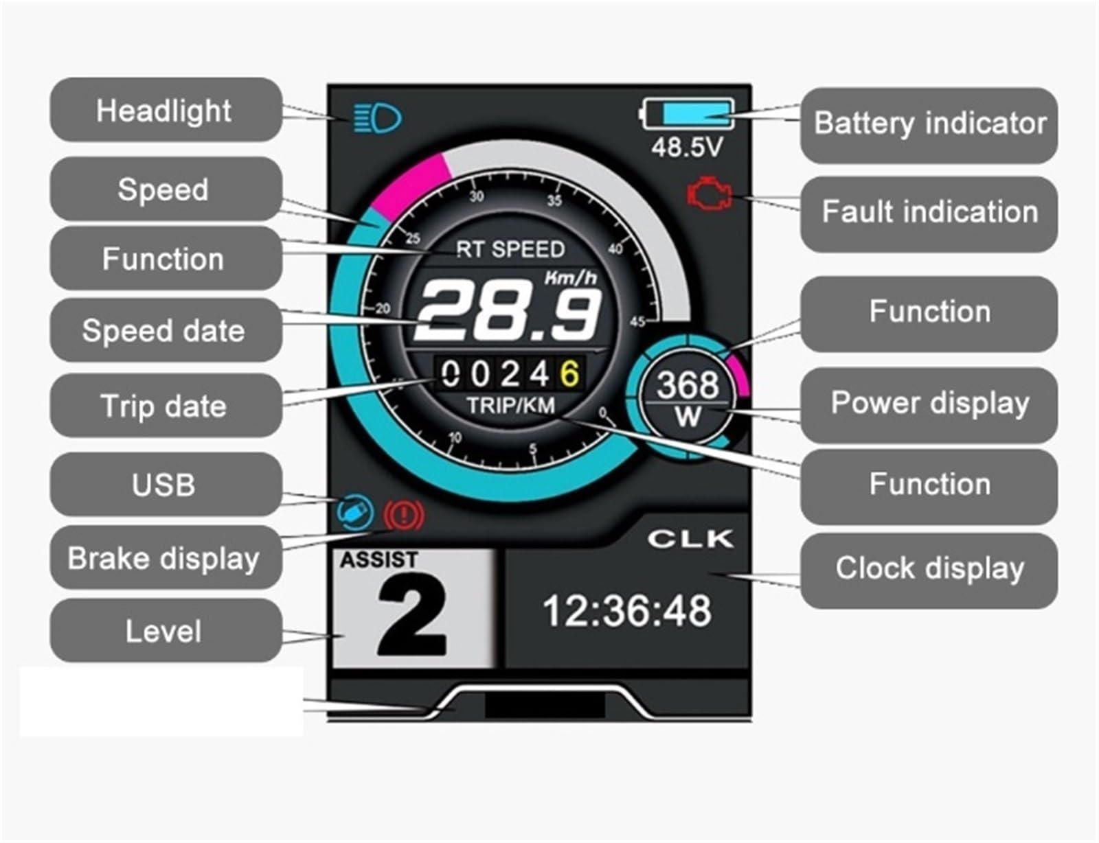Pantalla para Ebike, Panel De Bicicleta Eléctrica UKC1 con Pantalla LCD A Color