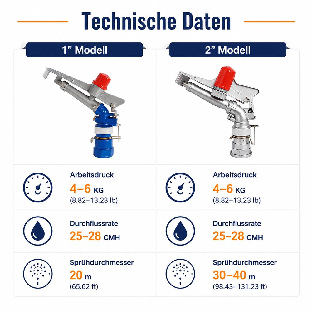 Landwirtschaft Bewässerung Sprinkler, 2" mit 30-40m Reichweite, Schwerlast Schwinghebelregner aus Legierung, Verstellbarer Sprinklerkopf für Staubbindung, Baustelle & Industrie, Starker Wasserstrahl