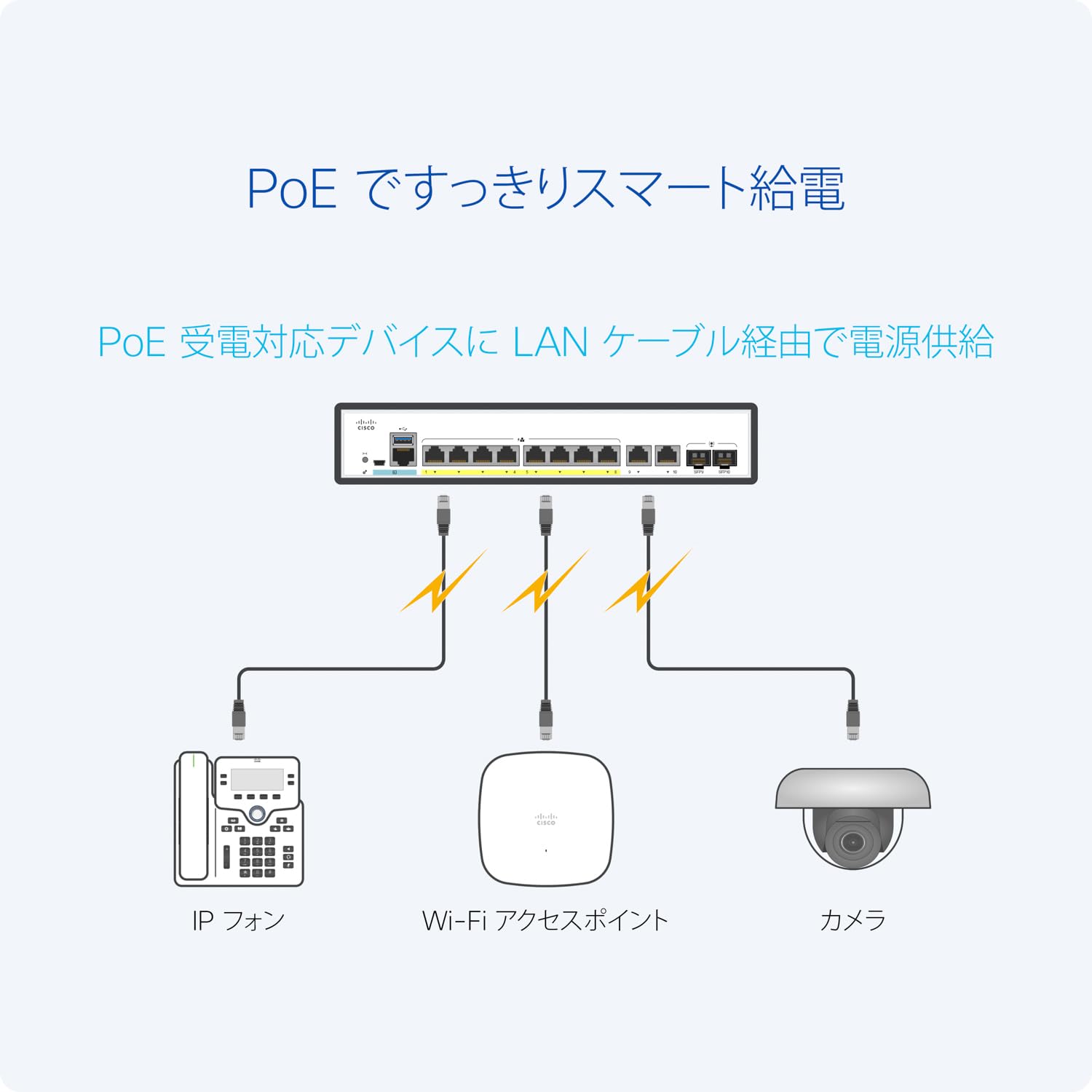 ルーター・ネットワーク機器 Cisco C1300-8P-E-2G Cisco Catalyst 1300 8-Port Switches | CloudWifiWorks.com