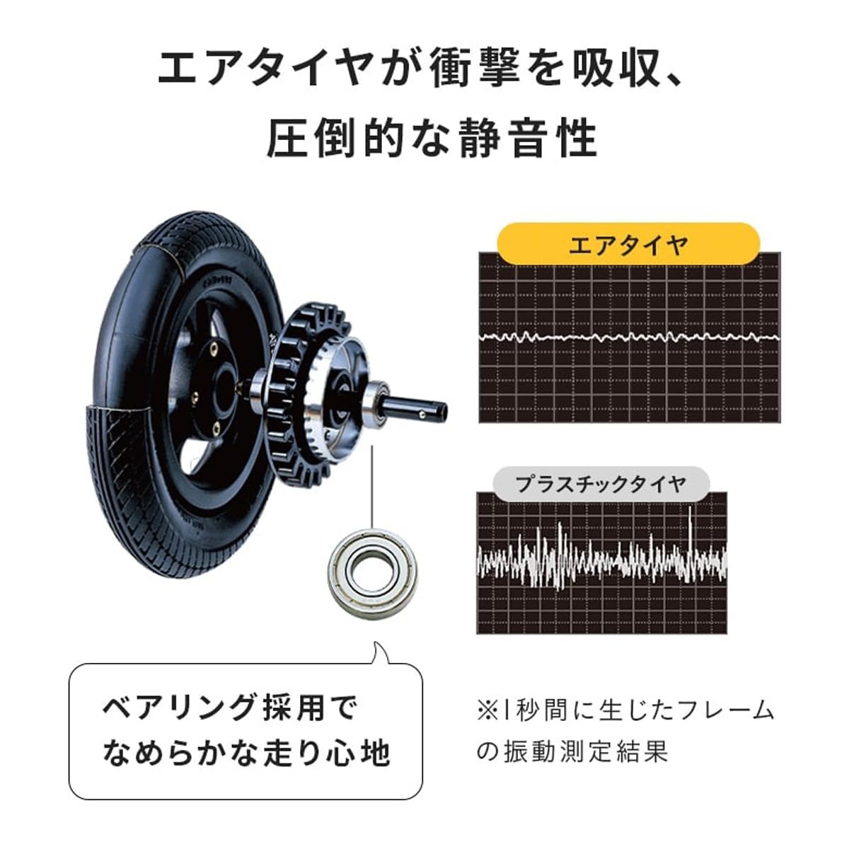 Amazon.com : AirBuggy for Pet DOME3 SET REGULAR NILE BLUE AD3208