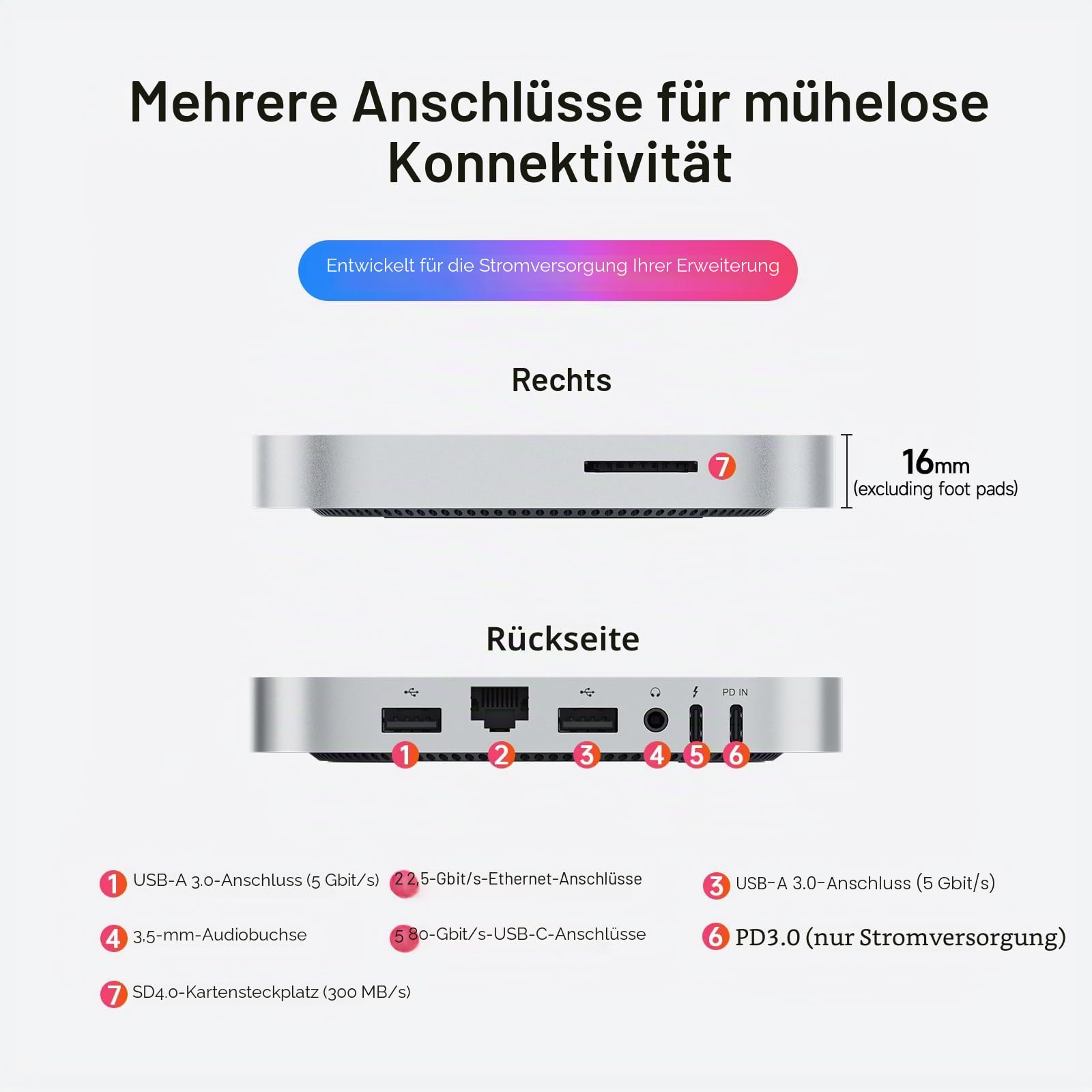 Mate Mini-A Thunderbolt 5 Mac Mini M4 Dock & Ständer, Dual PCIex2 SSD Slot, Max 16TB Erweiterung, PD3.0 Port, SD4.0 Kartenleser, 2,5G LAN, 2 x USB A 10 Gbit/s für Laptops/Desktop-PC/Mini-PC