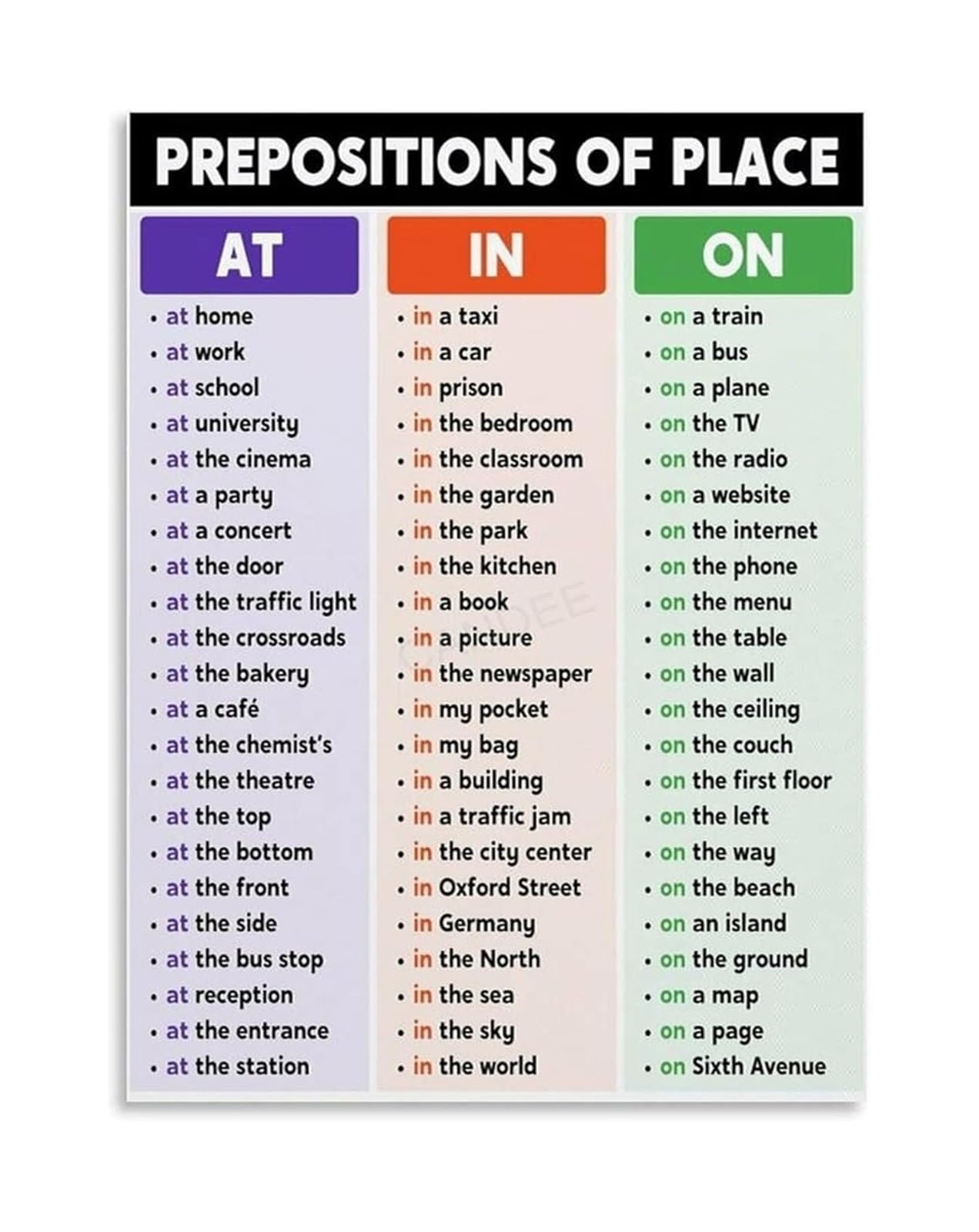 MDBJTCYZN English Grammar Wall-Art: Prepositions Chart Poster for Classroom Decor, Home School, Teacher Supplies(Unframed,08x12inch(20x30cm))