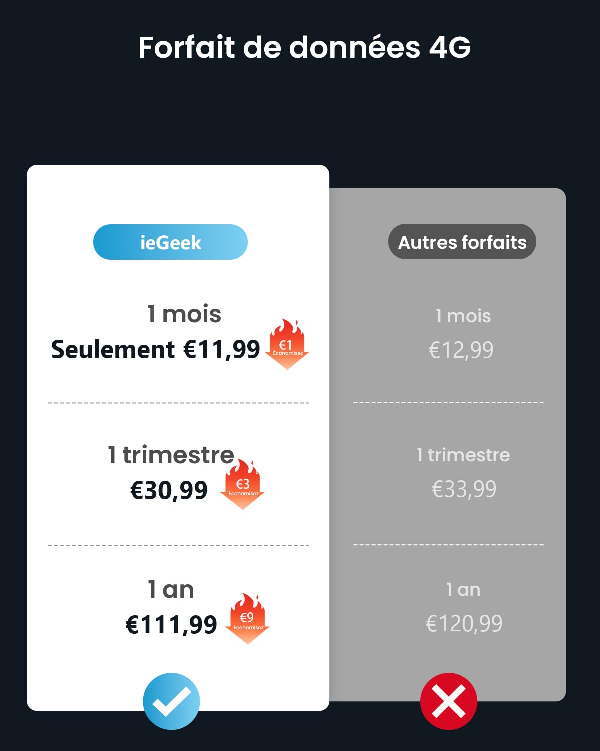 ieGeek 4G LTE Camera De Surveillance sans Internet, 2K HD Camera Carte Sim, Vision Nocturne Camera sans WiFi, Détection Humaine PIR, Audio Bidirectionnel, AI Analysis System/Cloud