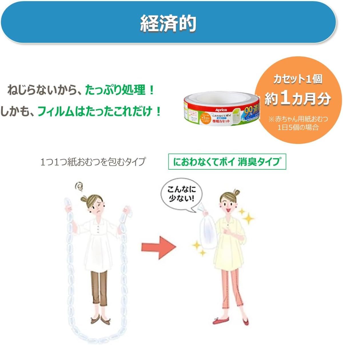 経済性やコスト面を説明するイメージ画像