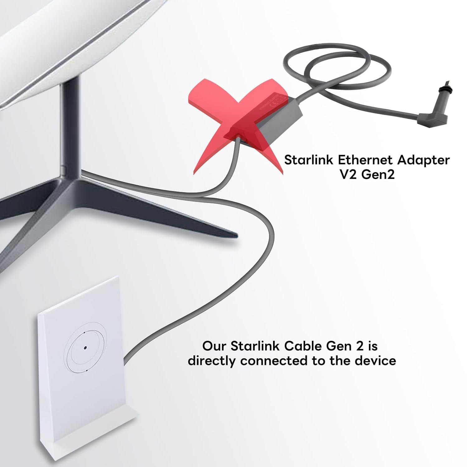 Boobrie Starlink Cable 75.4Ft Starlink V2 Gen2 Replacement Cable 1200Mbps Starlink Cable Extension V2 Waterproof Starlink Cable Extension for Starlink Actuated Gen 2 Gray