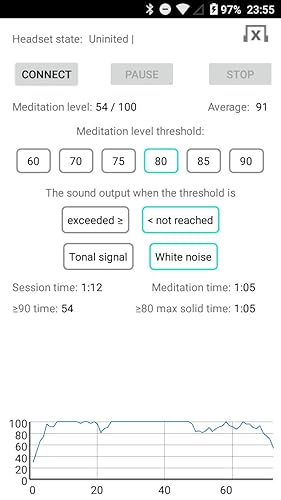 EEG Meditation
