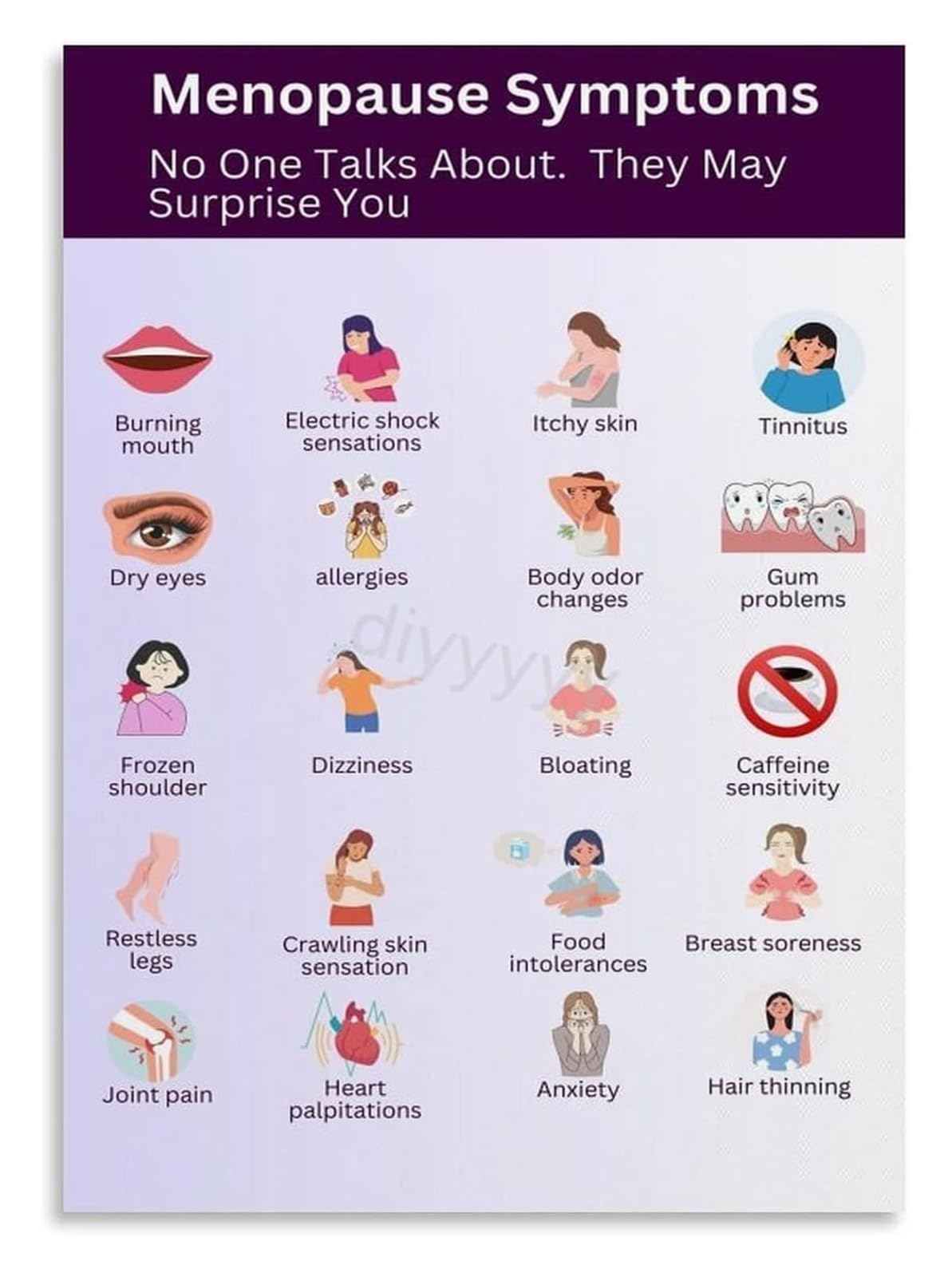 EKFBQBGW Circle of Women Health Canvas Art Menopause Awareness Poster on Shared Symptoms for Empowering Wall Decor Framed,16x24inch(40x60cm)