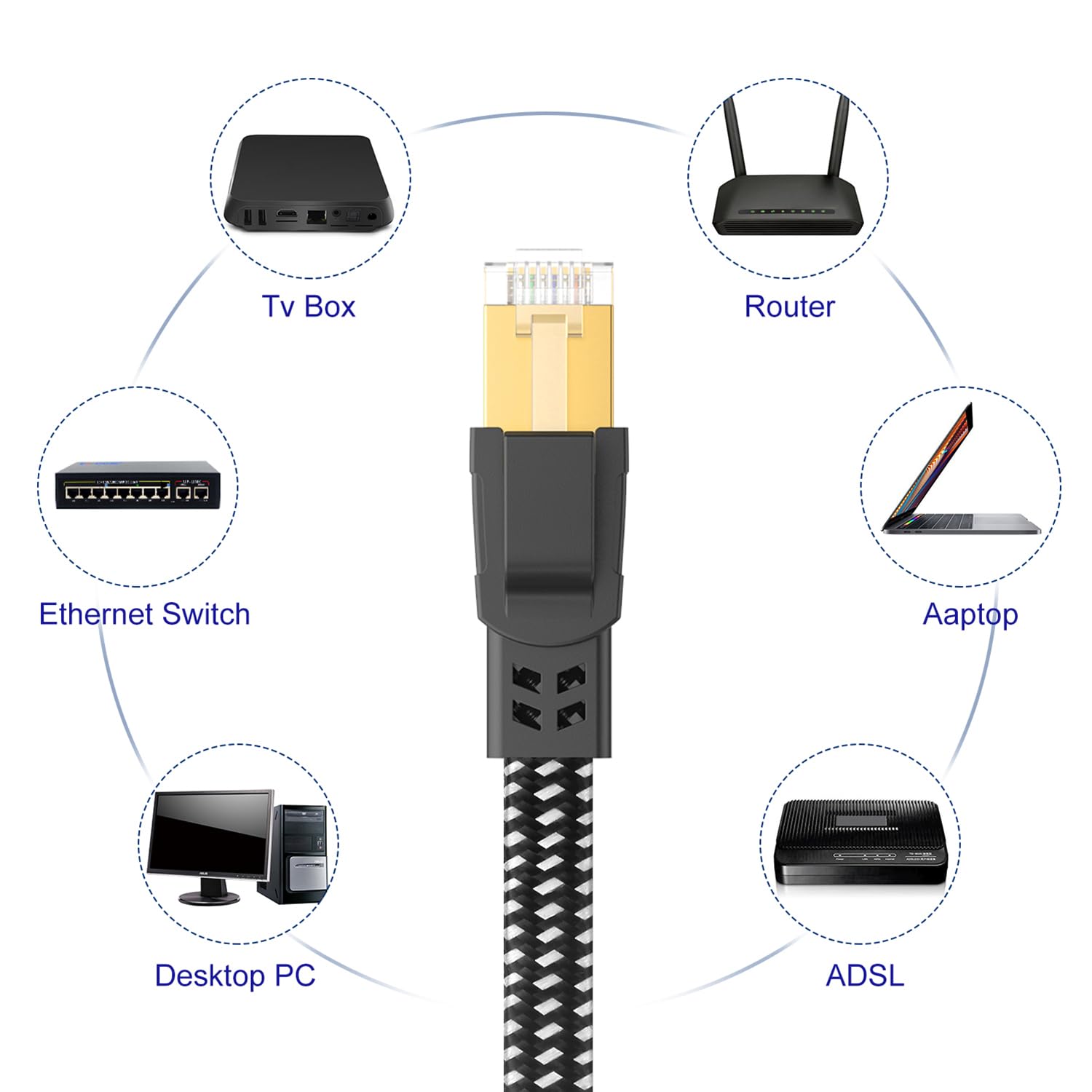 Cabo Ethernet Cat 8 Orbram 30 Pés - 40Gbps Blindado