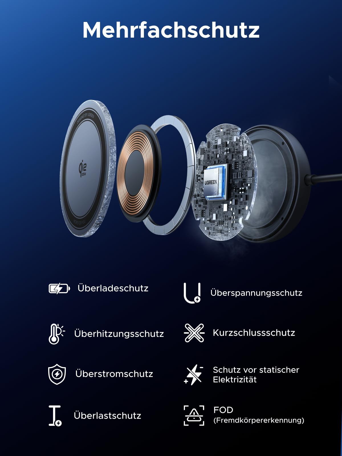 UGREEN Zapix Magnetisches Kabelloses Ladepad 25W, Qi2 zertifizierte iPhone Wireless Charger kompatibel mit MagSafe für iPhone 17/16 Serie, mit 1.5m Kabel - Schwarz