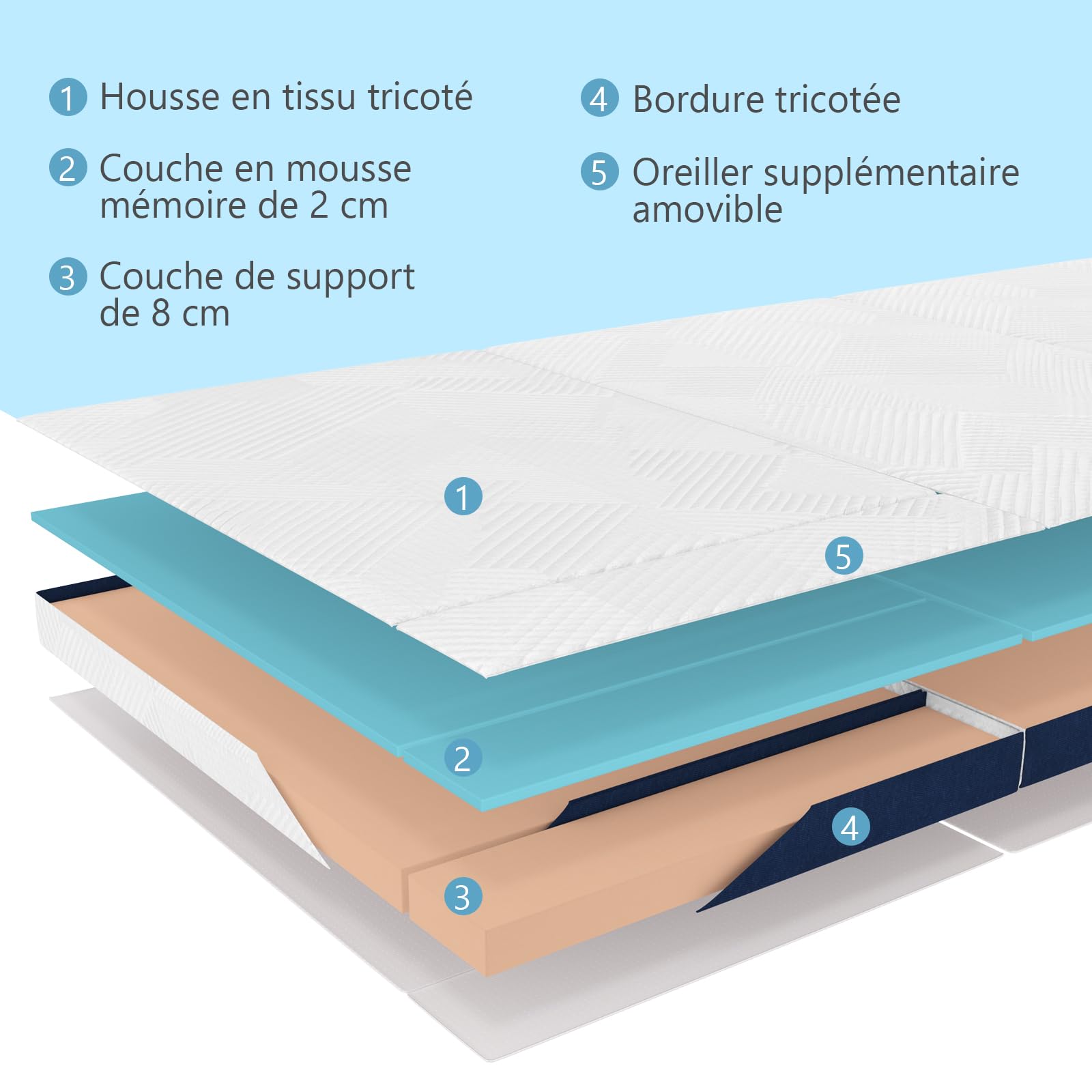 Hiimgo Matelas Pliable 120x190x10cm - Housse Amovible Respirante Lavable,Matelas invité Pliable en, Mousse à Mémoire de Forme en Gel,Sac de Transport - Parfait lit Pliant 2 Places