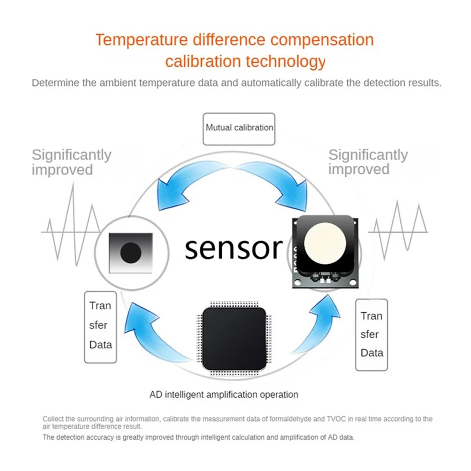 Detektor formaldehydu Monitor jakości powietrza w domu PM 2.5 Przenośny miernik temperatury i wilgotności Tester zanieczyszczenia powietrza pyłem Odczyt w czasie rzeczywistym