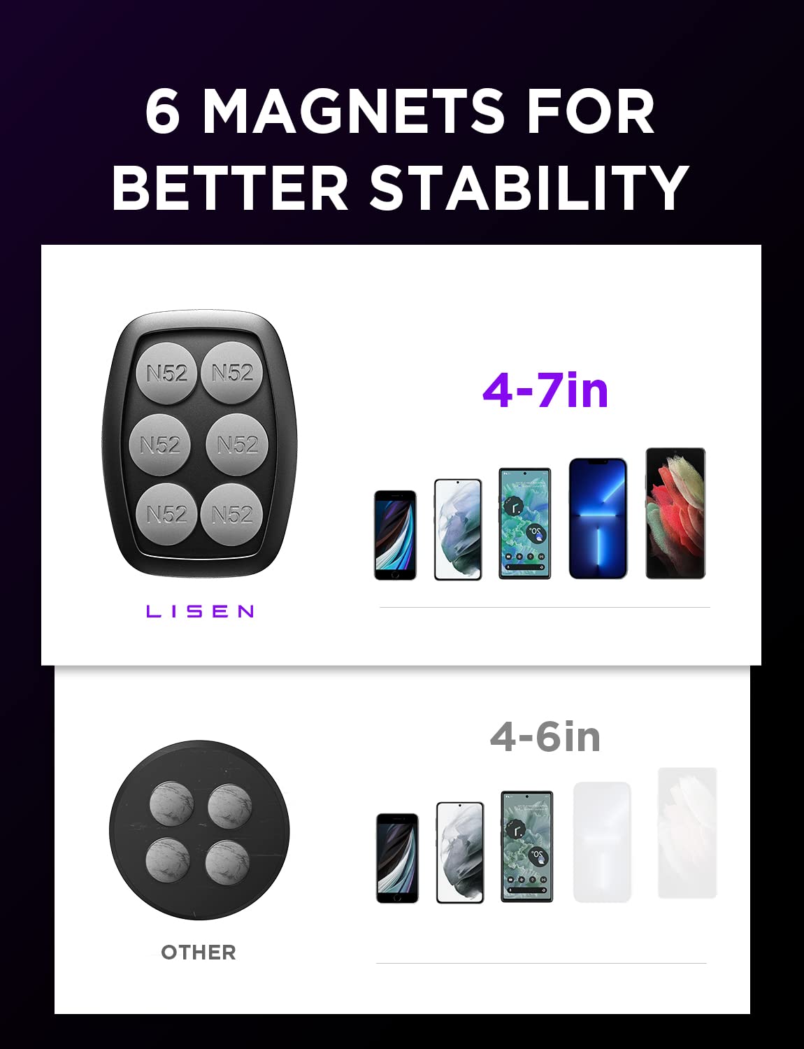 LISEN 2023 - Supporto per cellulare da auto, con magnete più potente, con 6 calamite, 3 piastre metalliche, compatibile con iPhone Samsung C