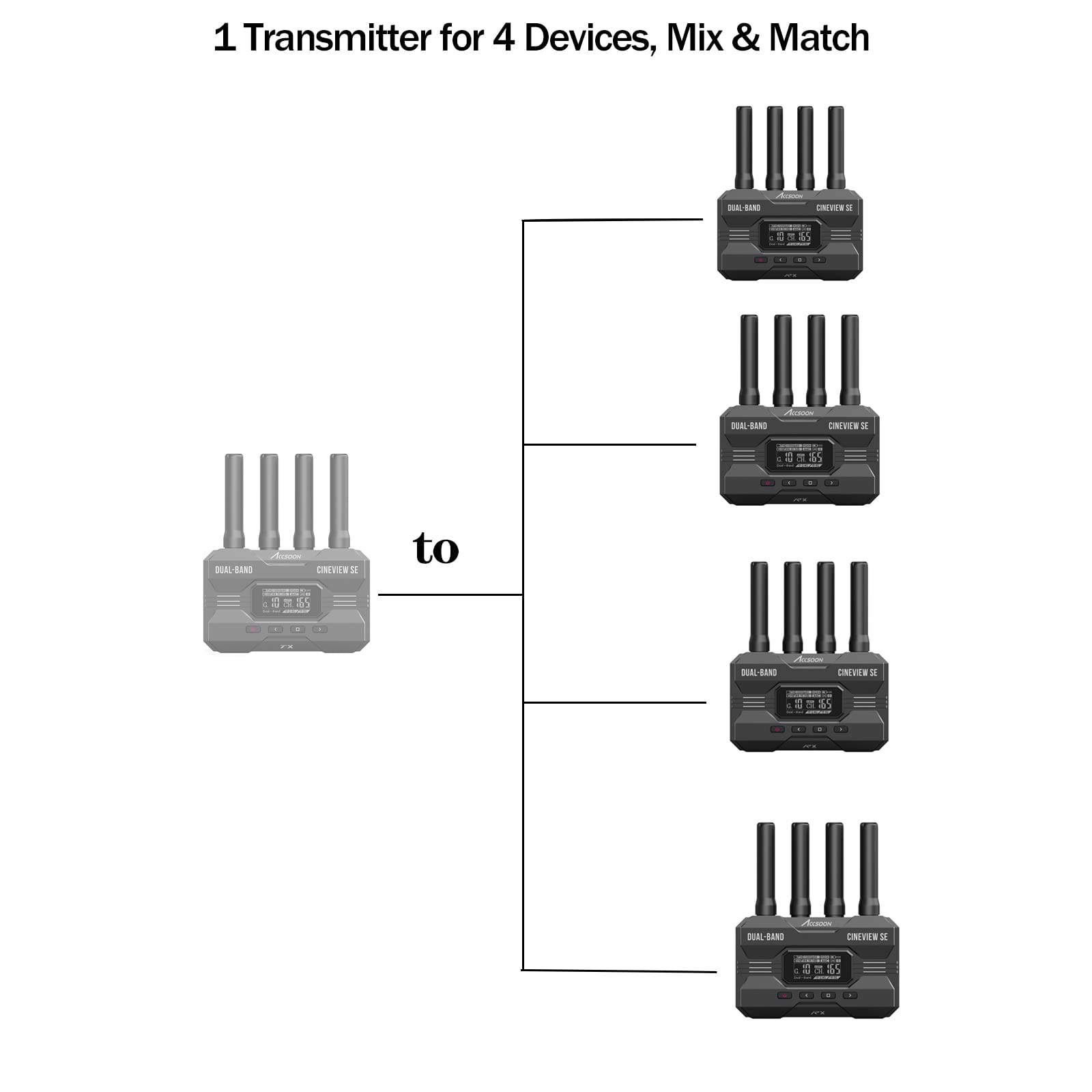 Amazon.com: ACCSOON CineView SE Wireless Video Transmission
