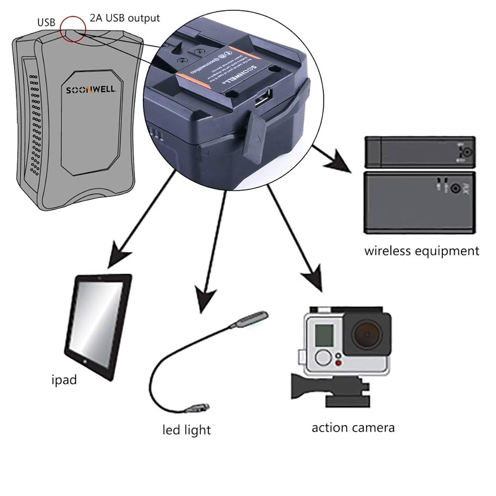 SOONWELL Vマウント2CH 同時 バッテリーチャージャー Amazon | SOONWELL 250Wh(17.2Ah/14.8V) Vマウントバッテリー 2