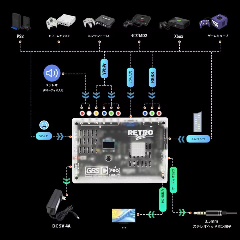 gbs-c pro 美品 Amazon.co.jp: zmart RetroScaler GBSC Pro GBSコントロール用Scart
